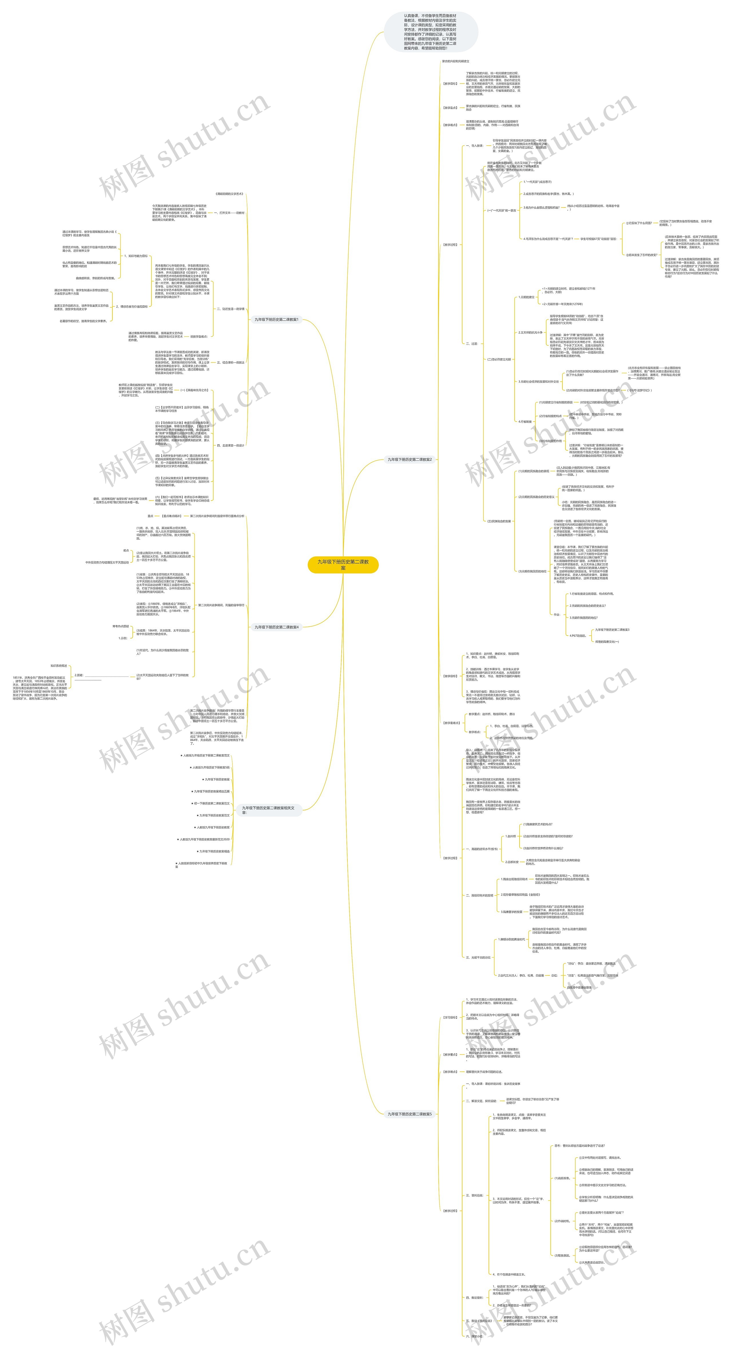 九年级下册历史第二课教案思维导图