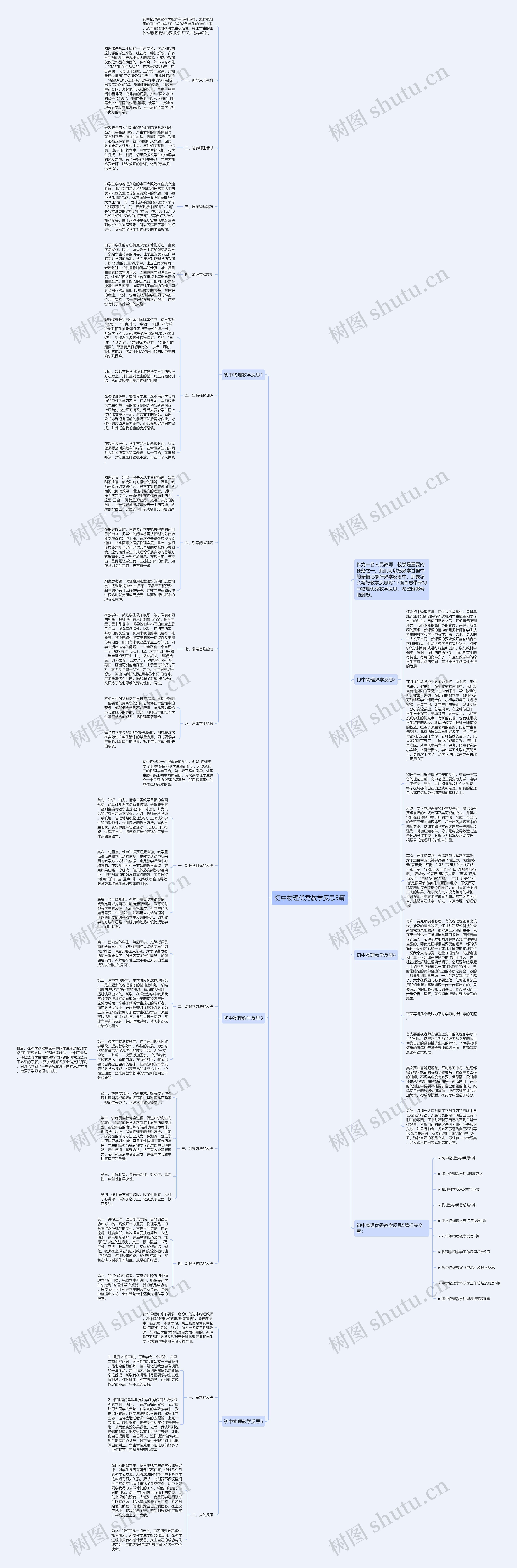 初中物理优秀教学反思5篇思维导图