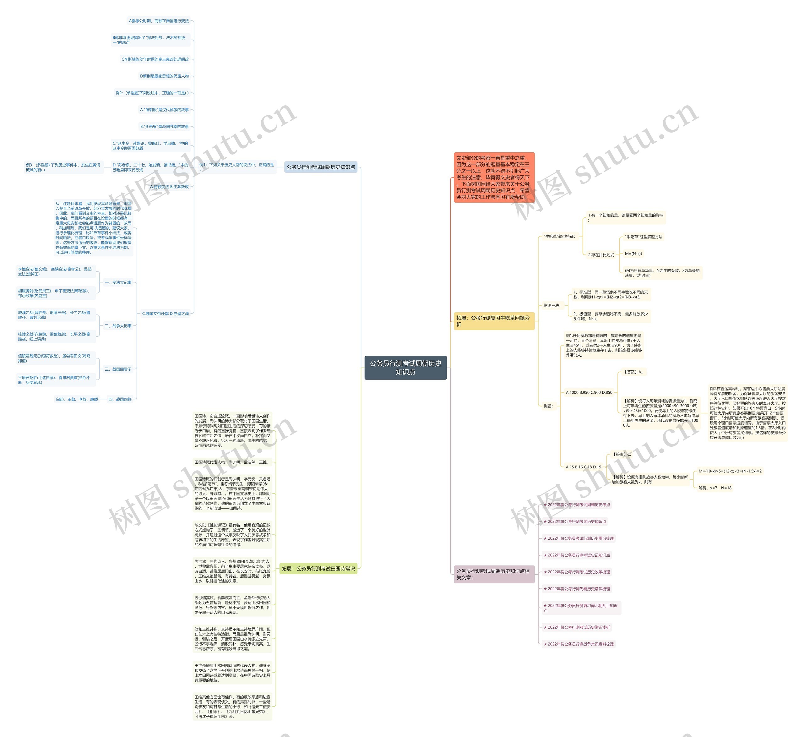 公务员行测考试周朝历史知识点思维导图