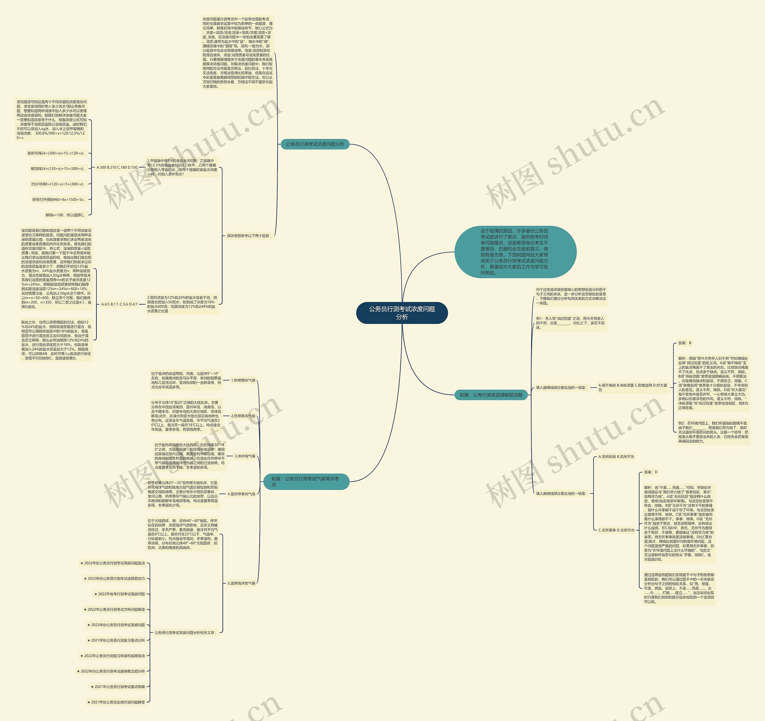 公务员行测考试浓度问题分析思维导图