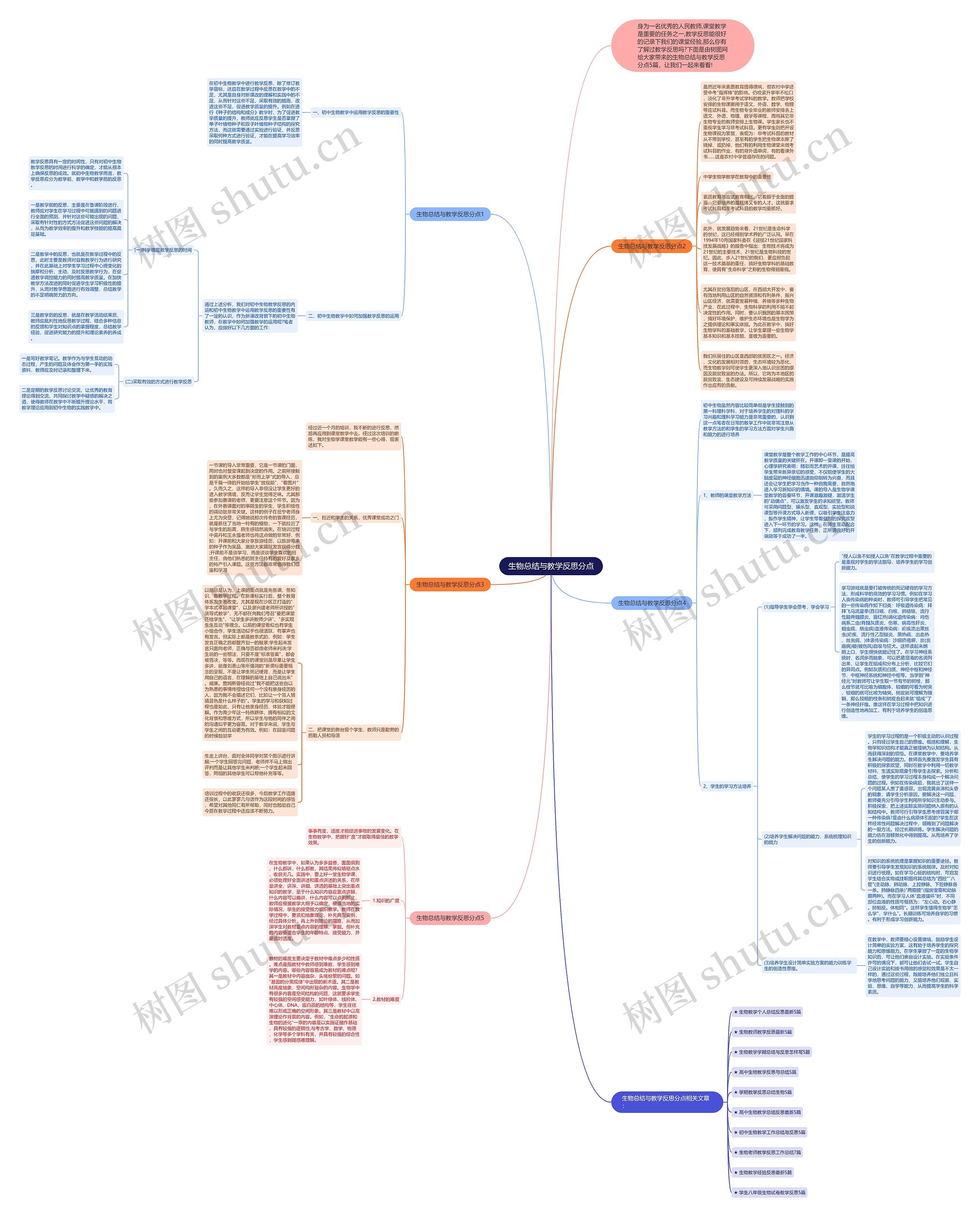 生物总结与教学反思分点思维导图