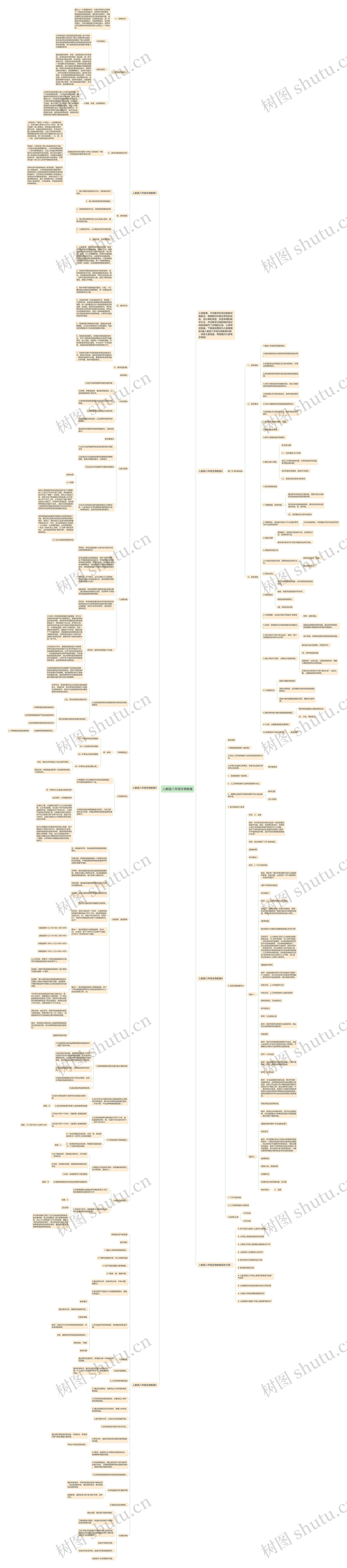 人教版八年级生物教案思维导图高清图 人教版八年级生物教案思维导图