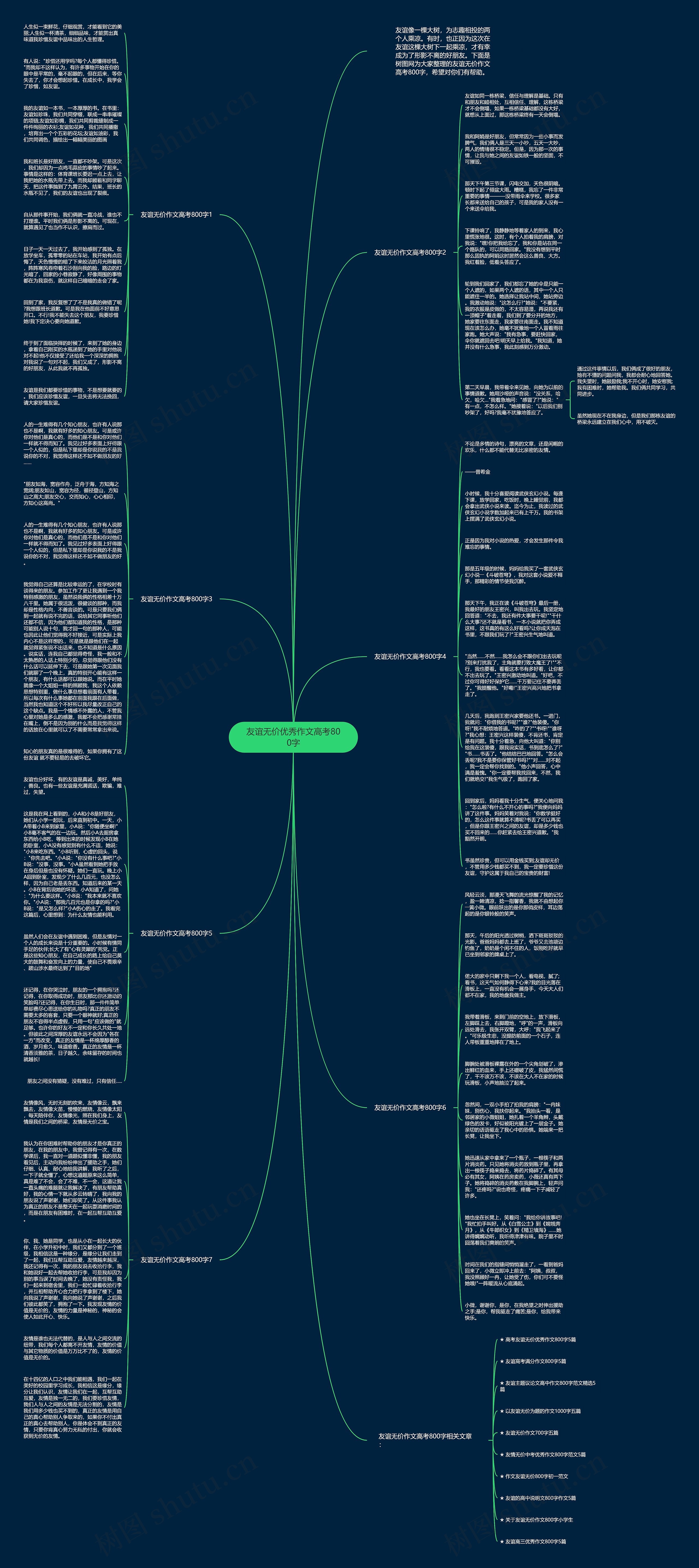 友谊无价优秀作文高考800字思维导图