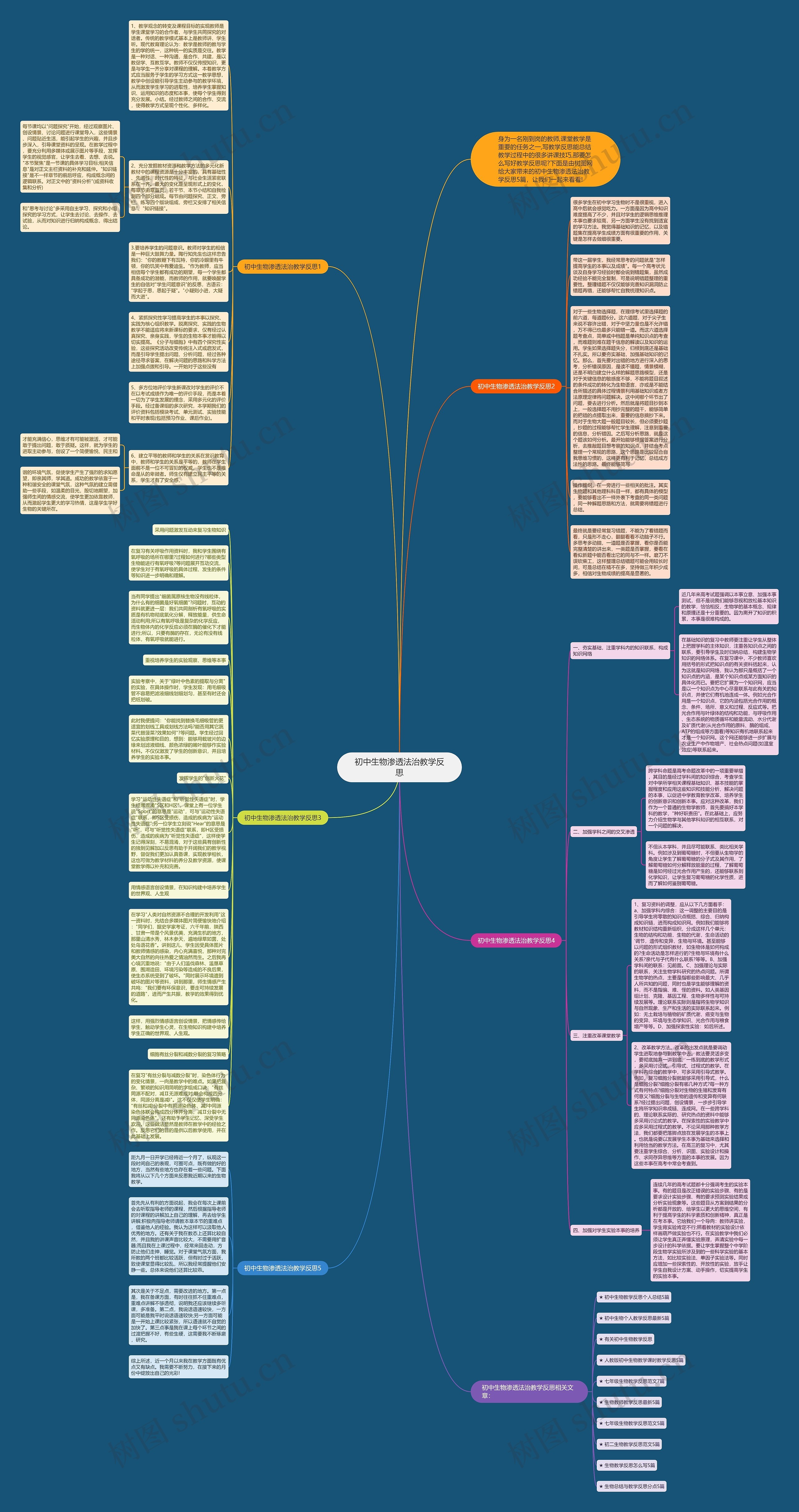 初中生物渗透法治教学反思思维导图