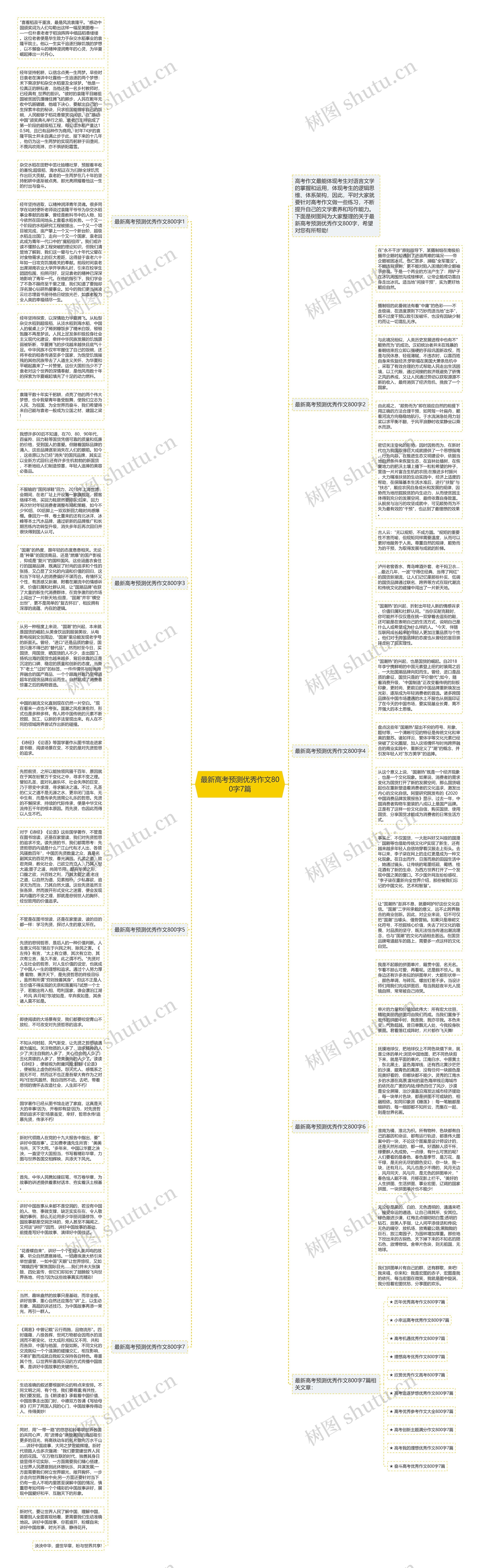 最新高考预测优秀作文800字7篇思维导图