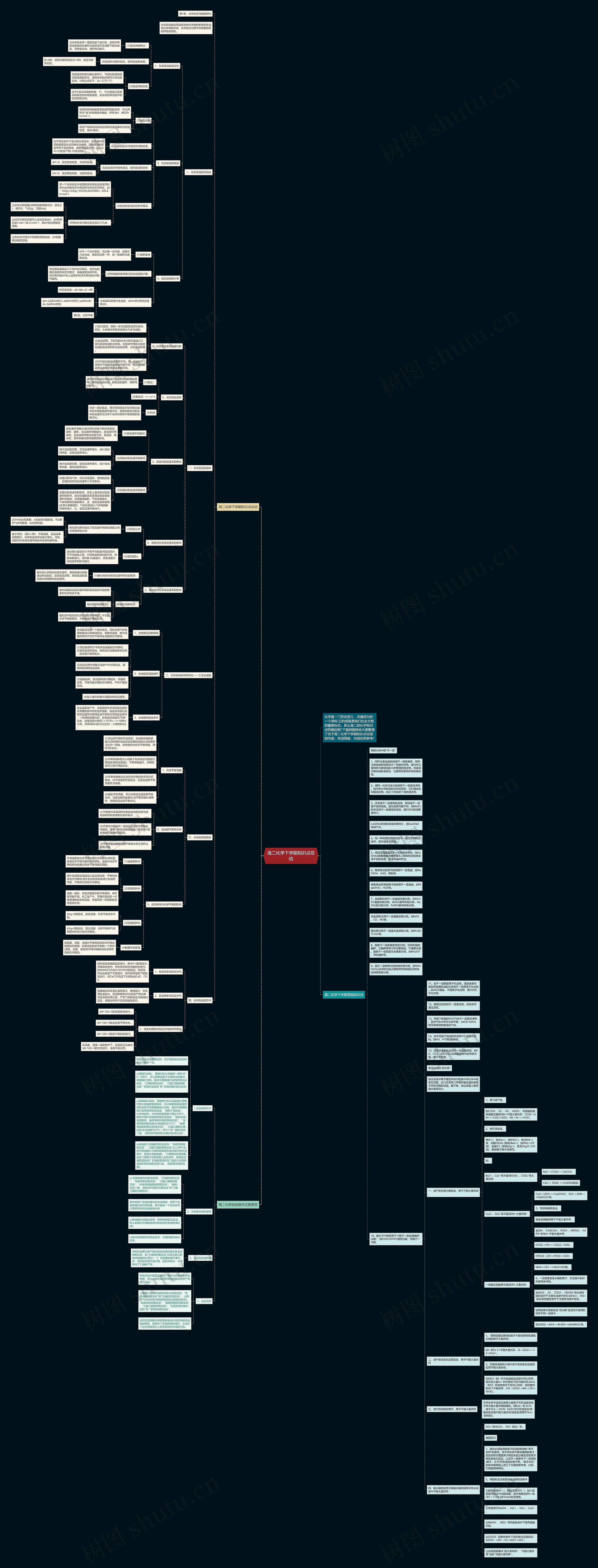 高二化学下学期知识点总结思维导图