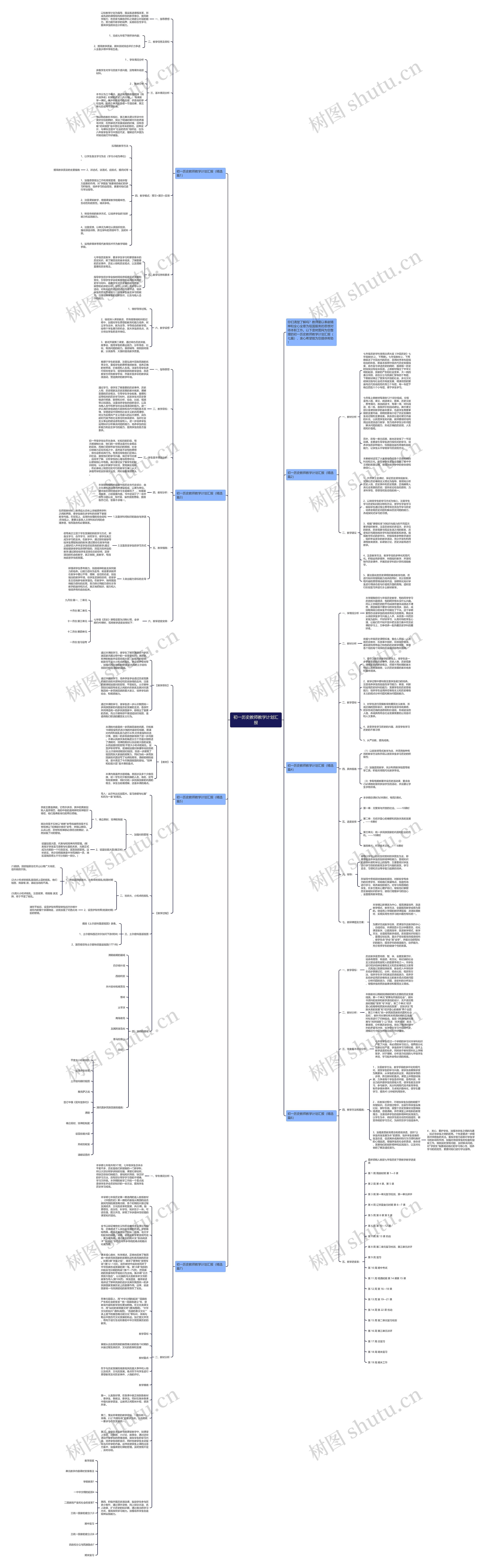 初一历史教师教学计划汇报思维导图