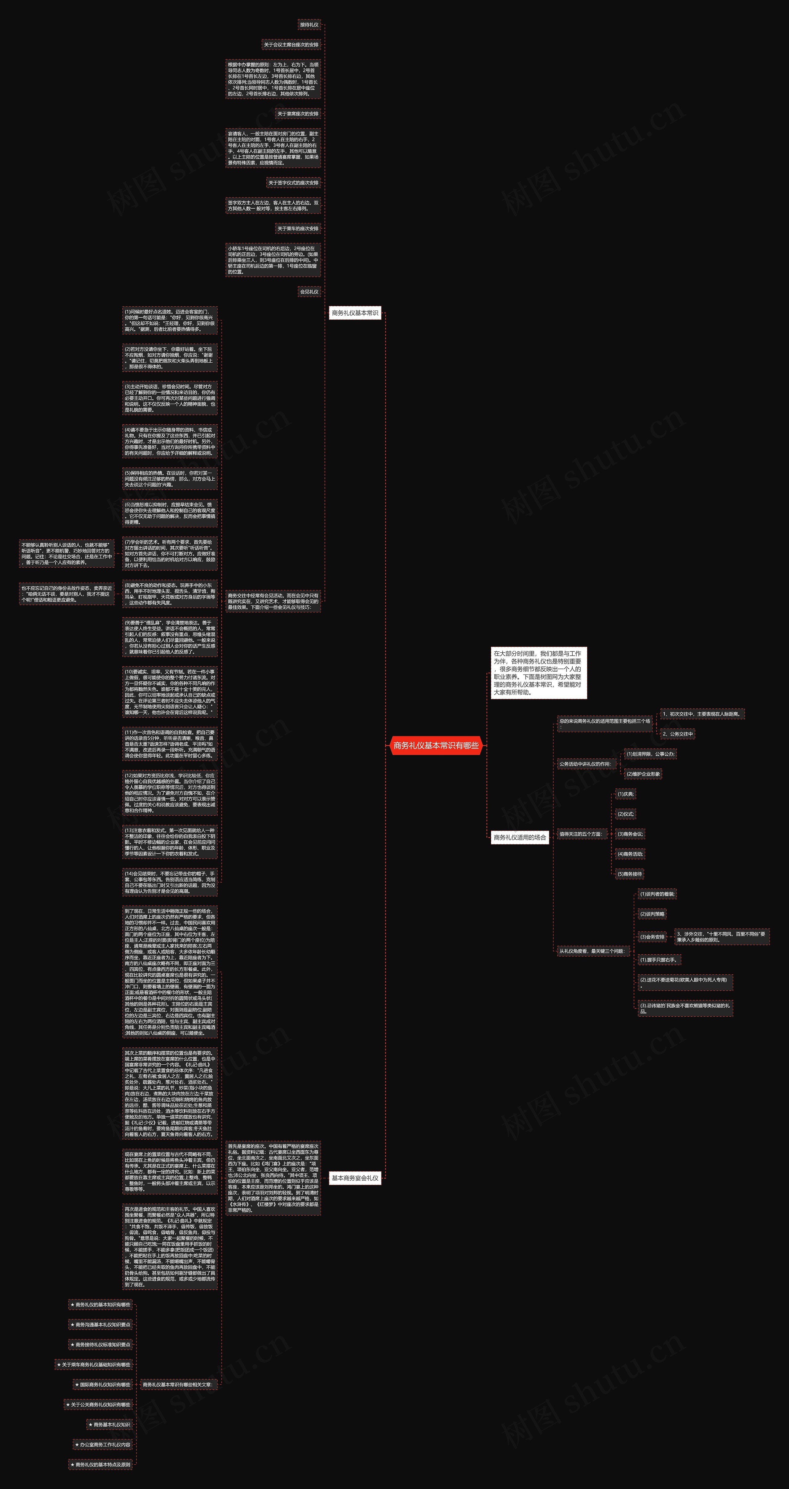 商务礼仪基本常识有哪些思维导图