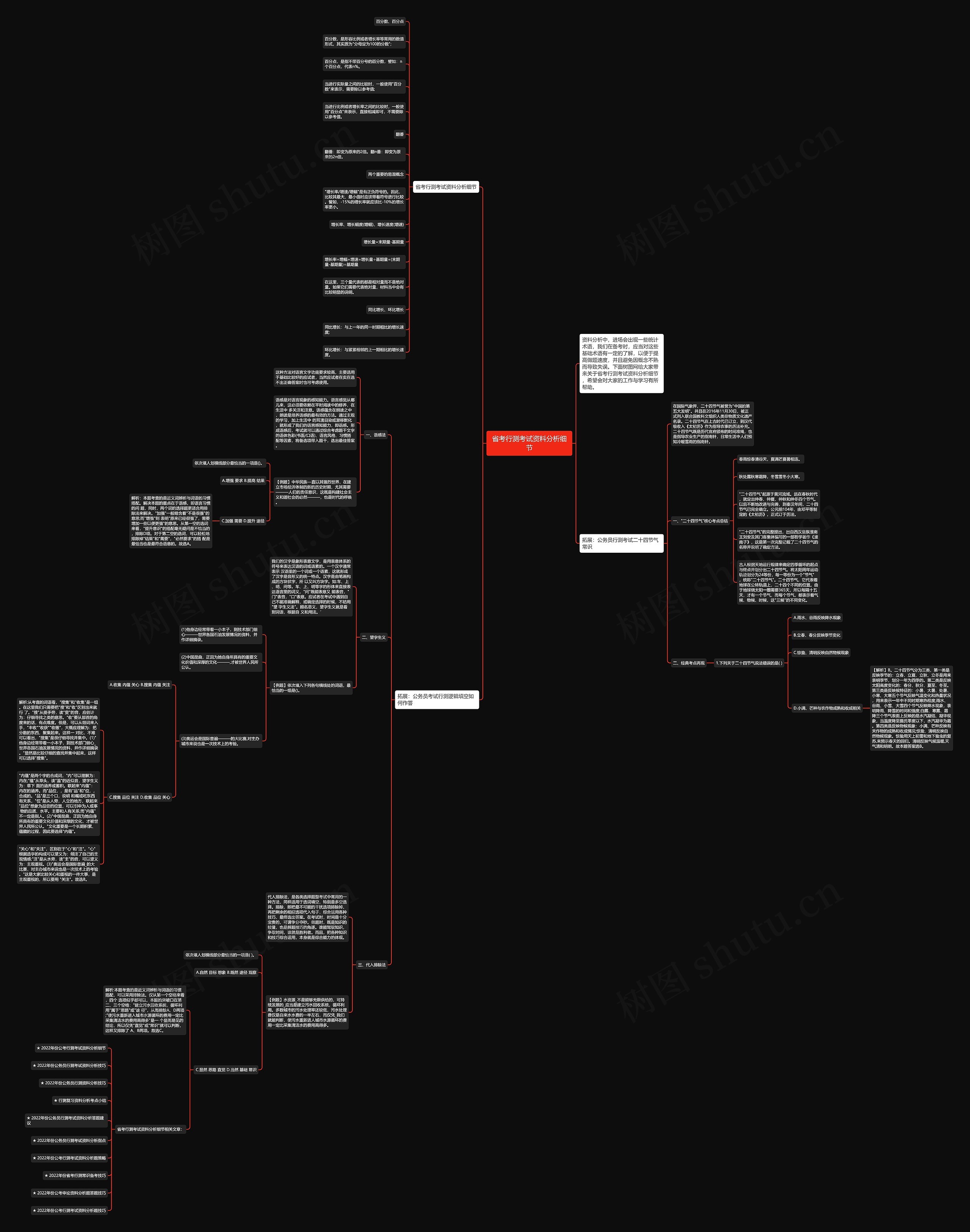 省考行测考试资料分析细节思维导图