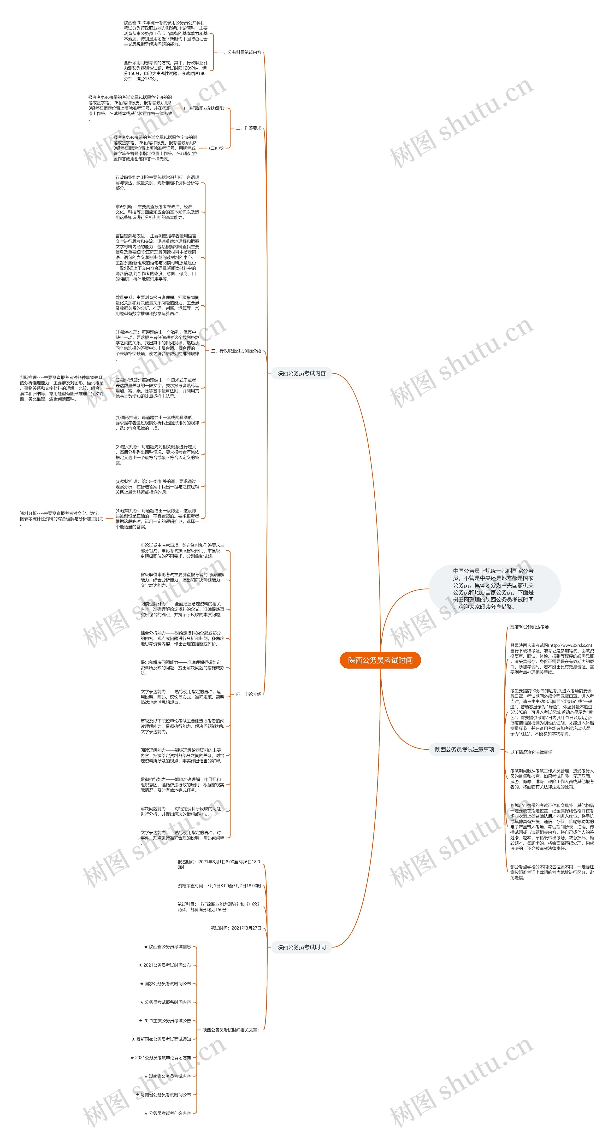 陕西公务员考试时间思维导图