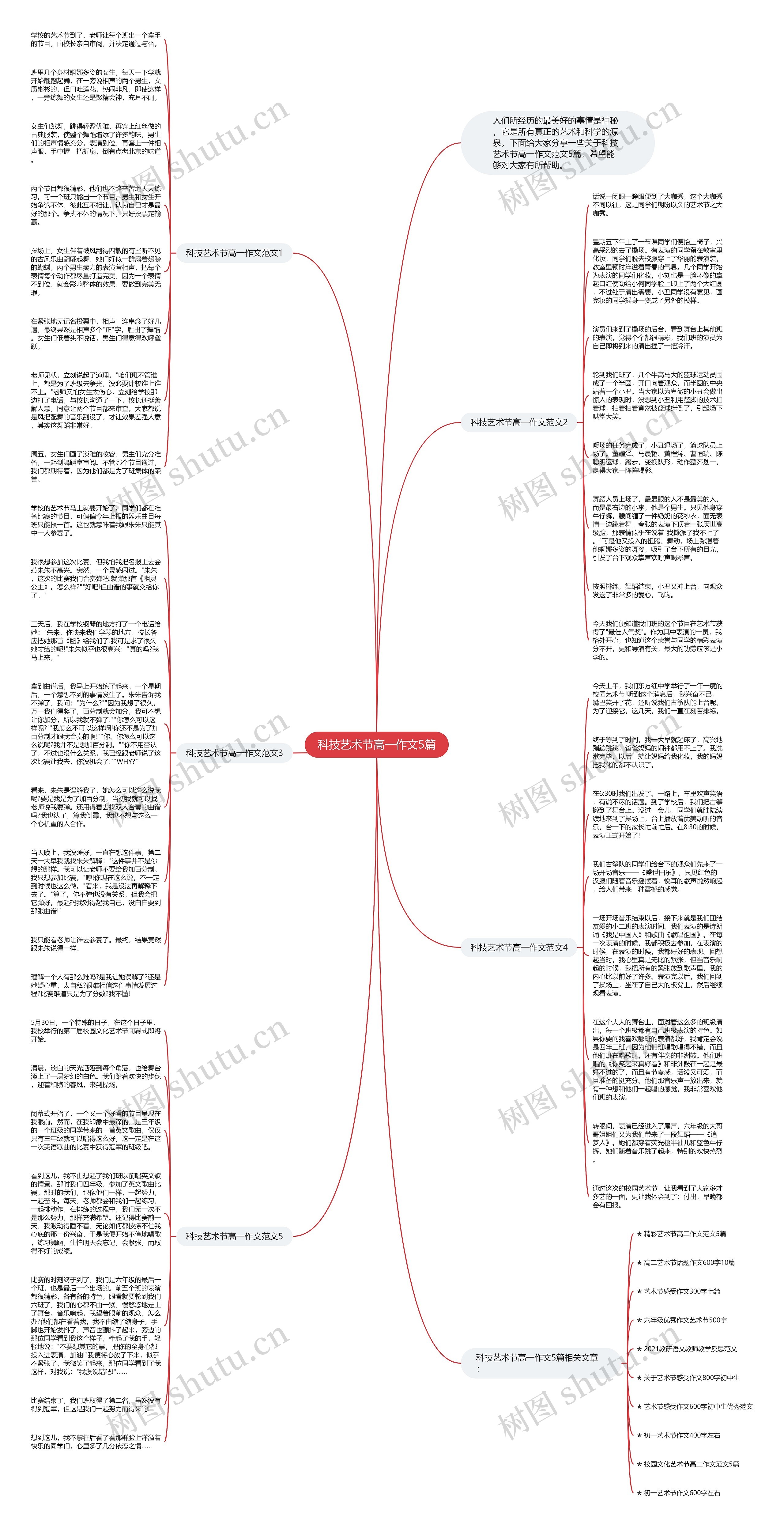 科技艺术节高一作文5篇思维导图