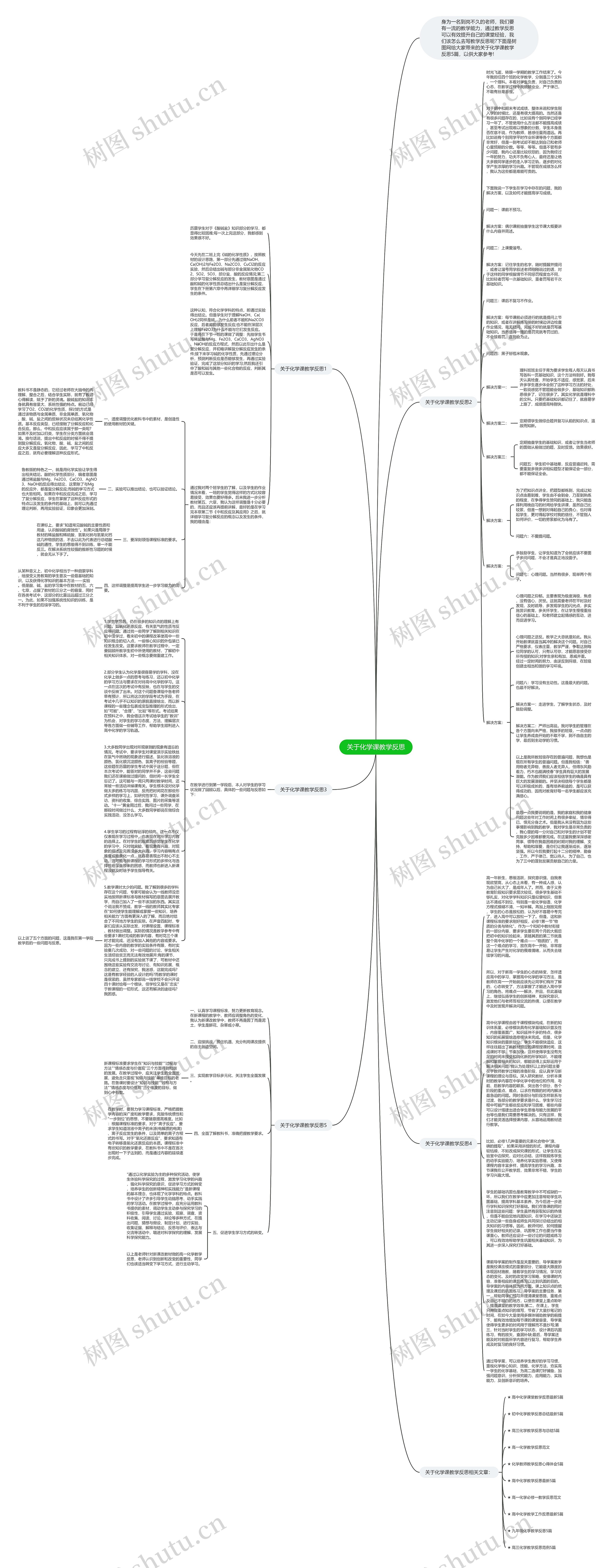 关于化学课教学反思思维导图