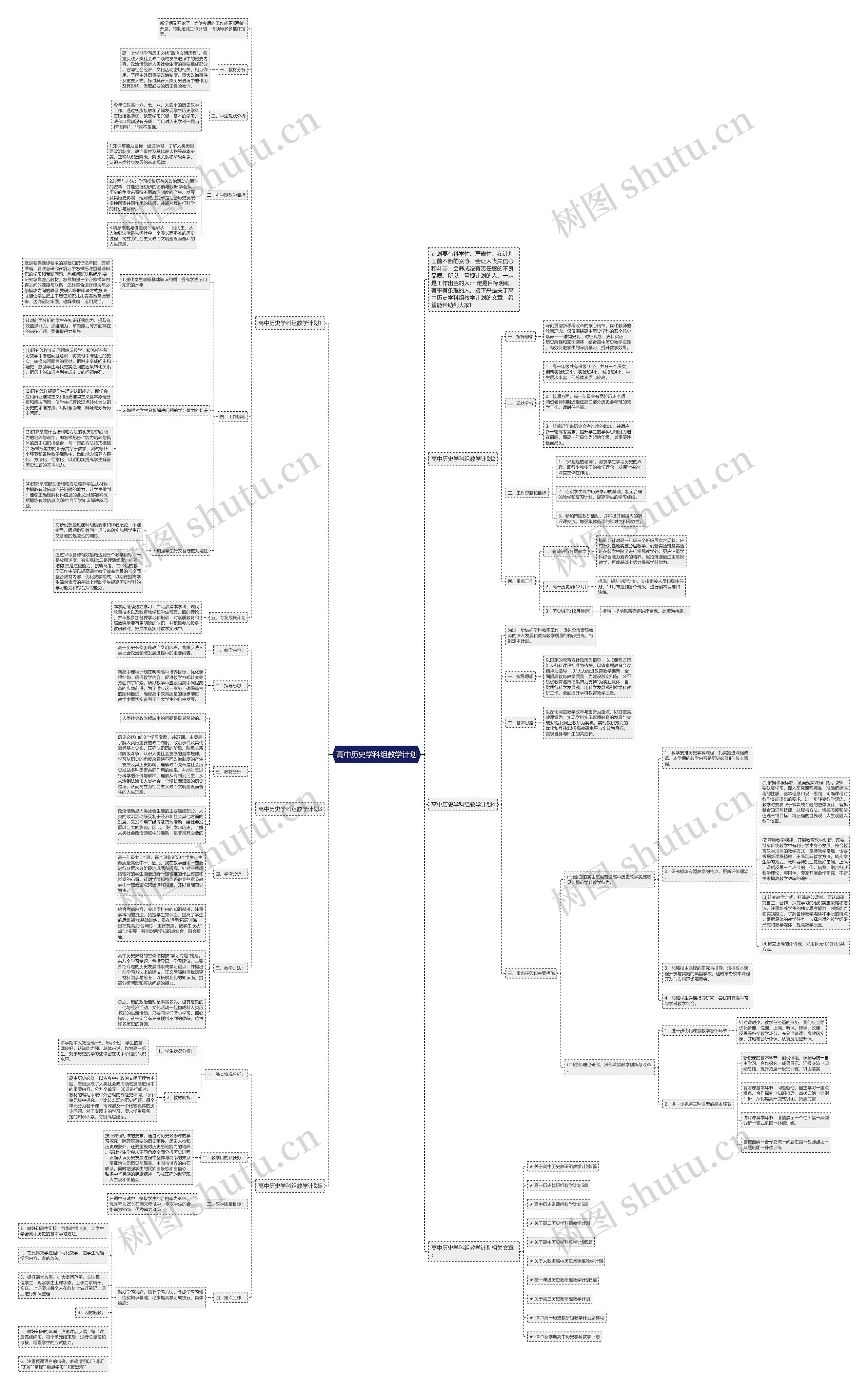 高中历史学科组教学计划思维导图