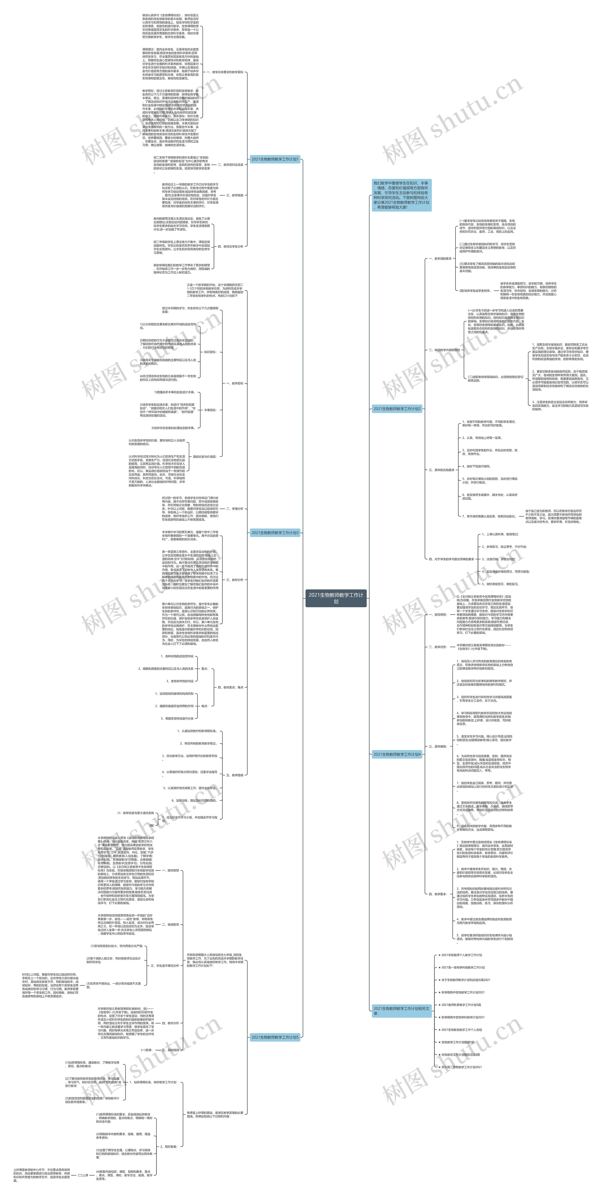 2021生物教师教学工作计划思维导图