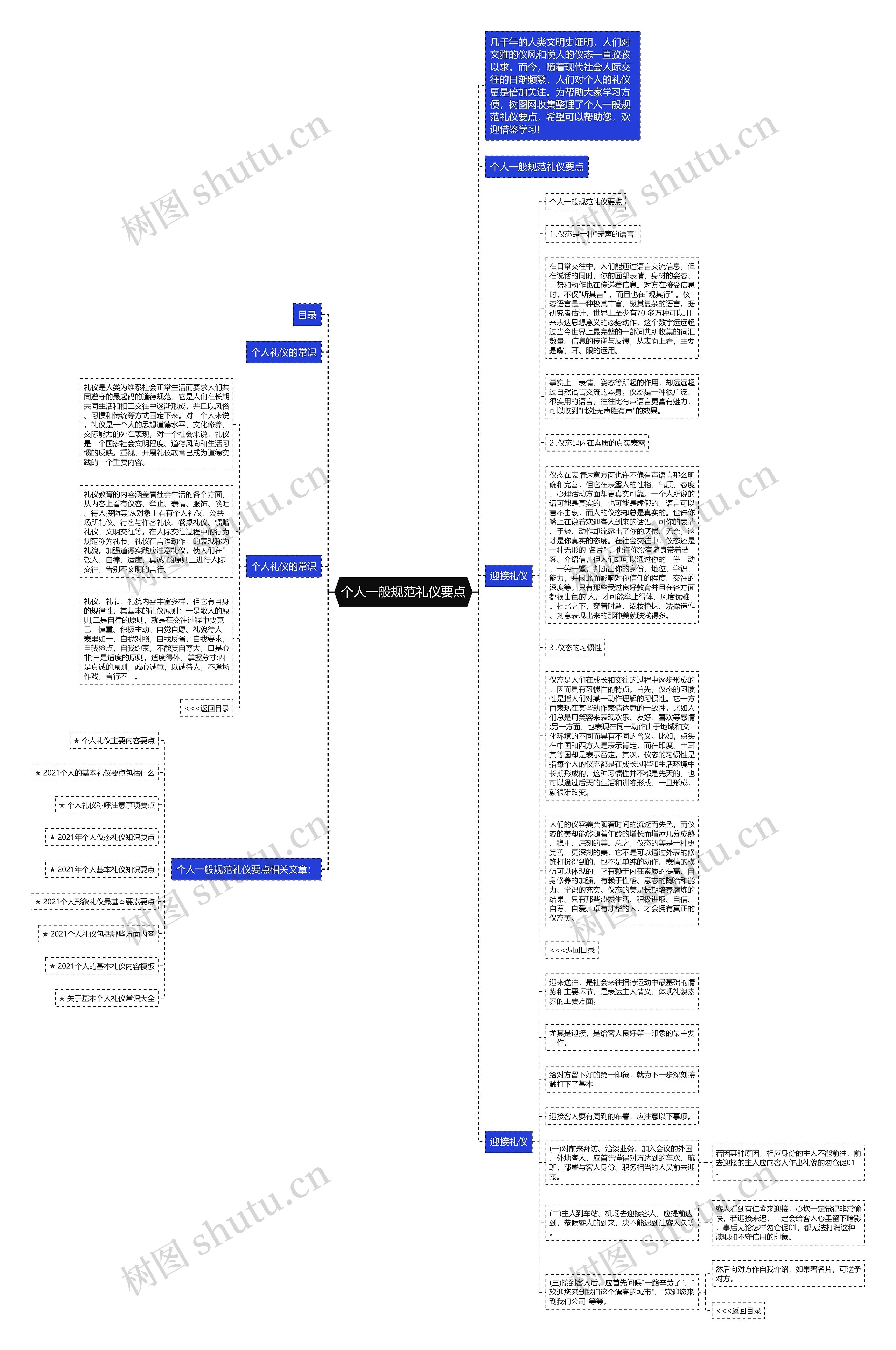 个人一般规范礼仪要点思维导图
