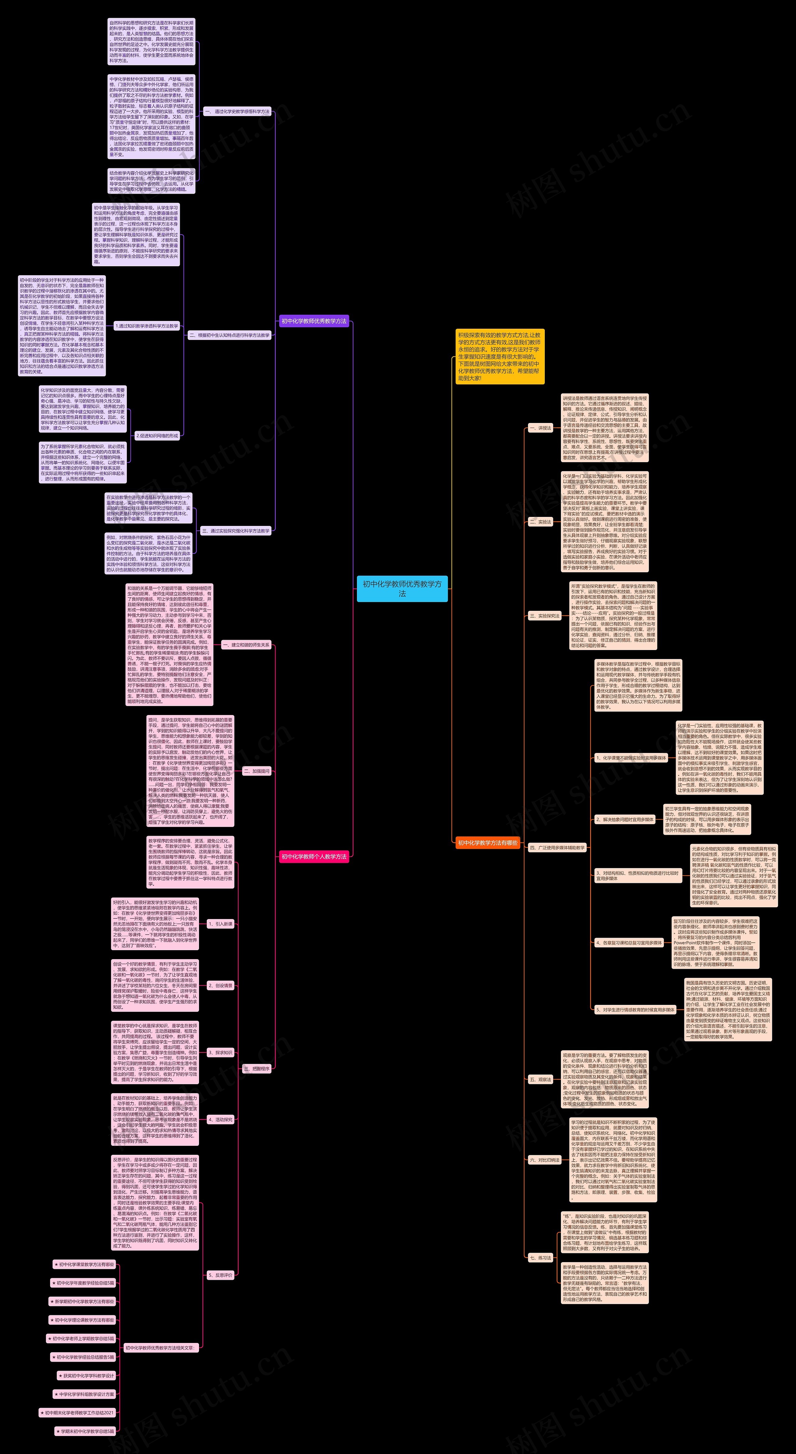 初中化学教师优秀教学方法思维导图