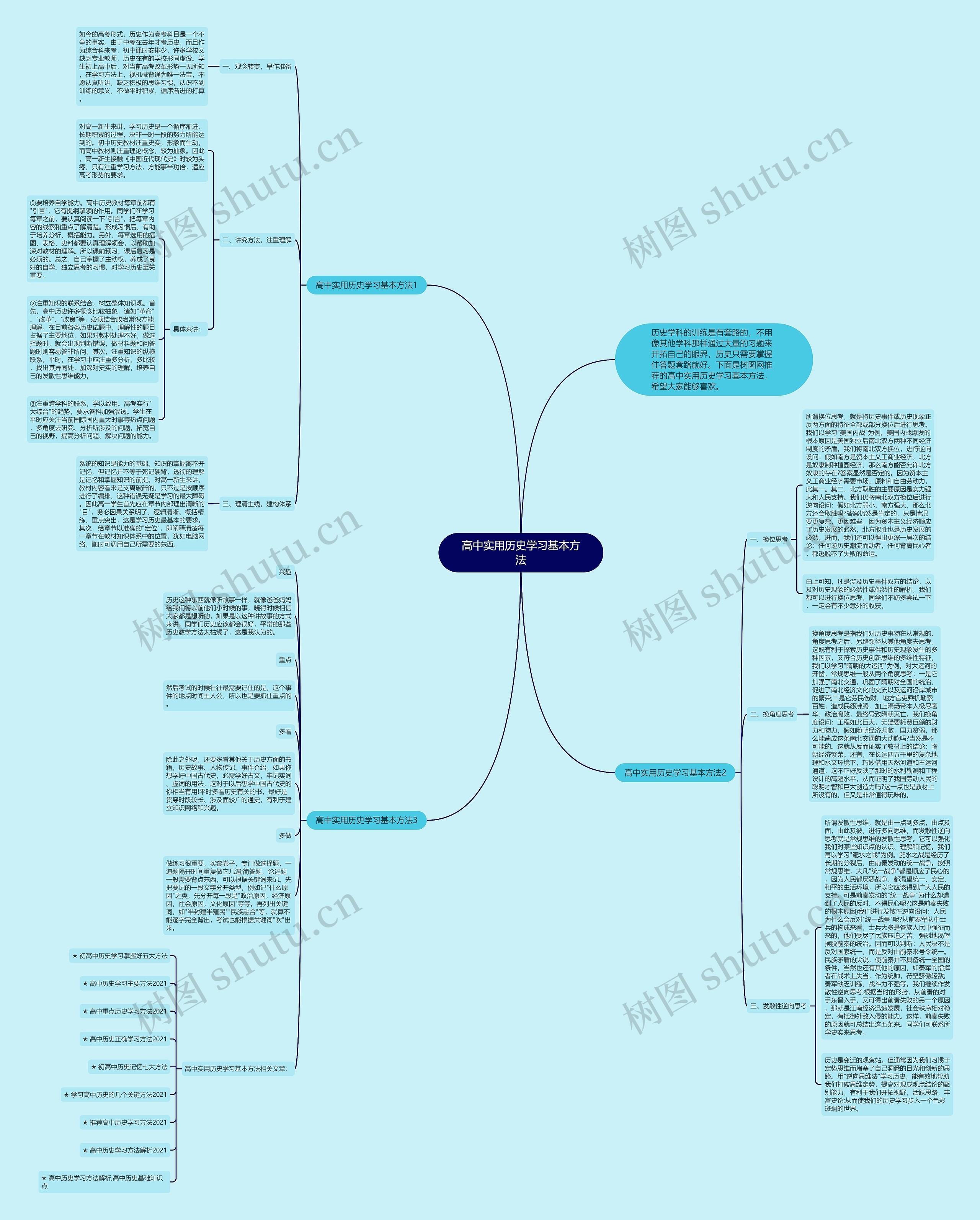 高中实用历史学习基本方法