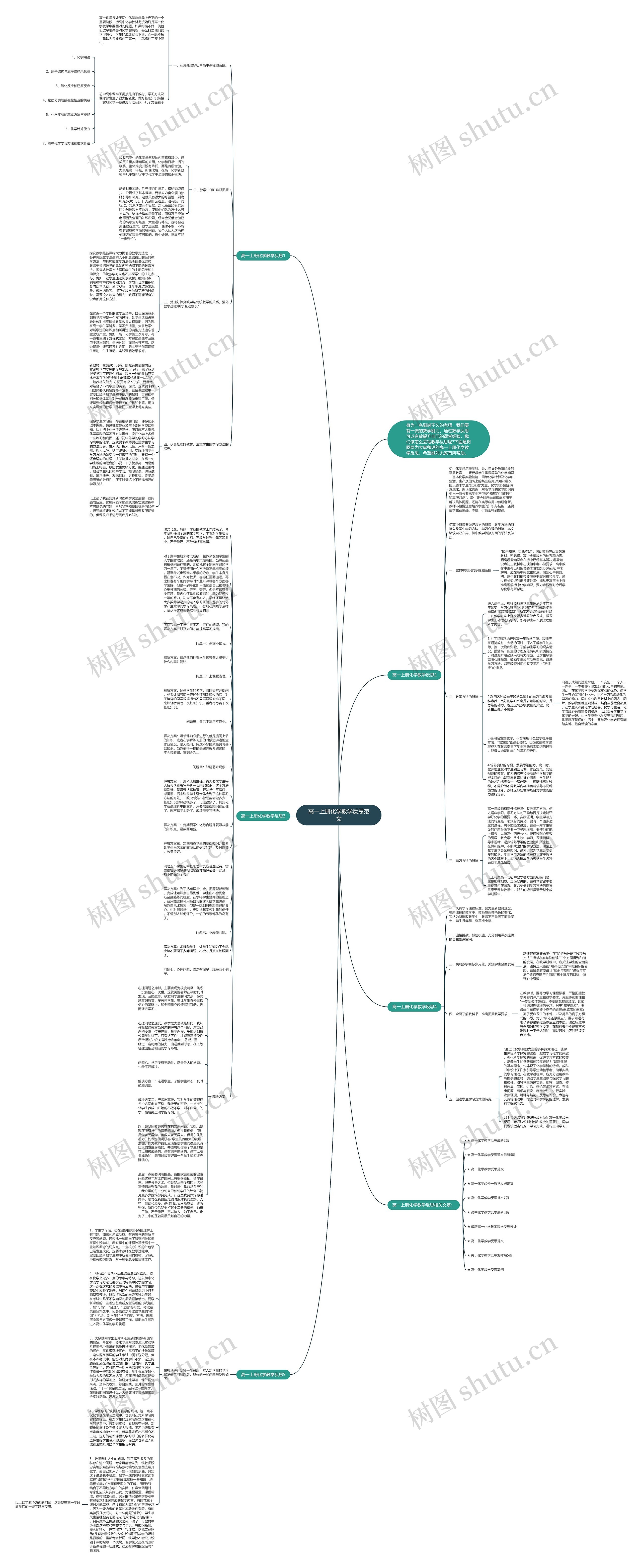 高一上册化学教学反思范文思维导图