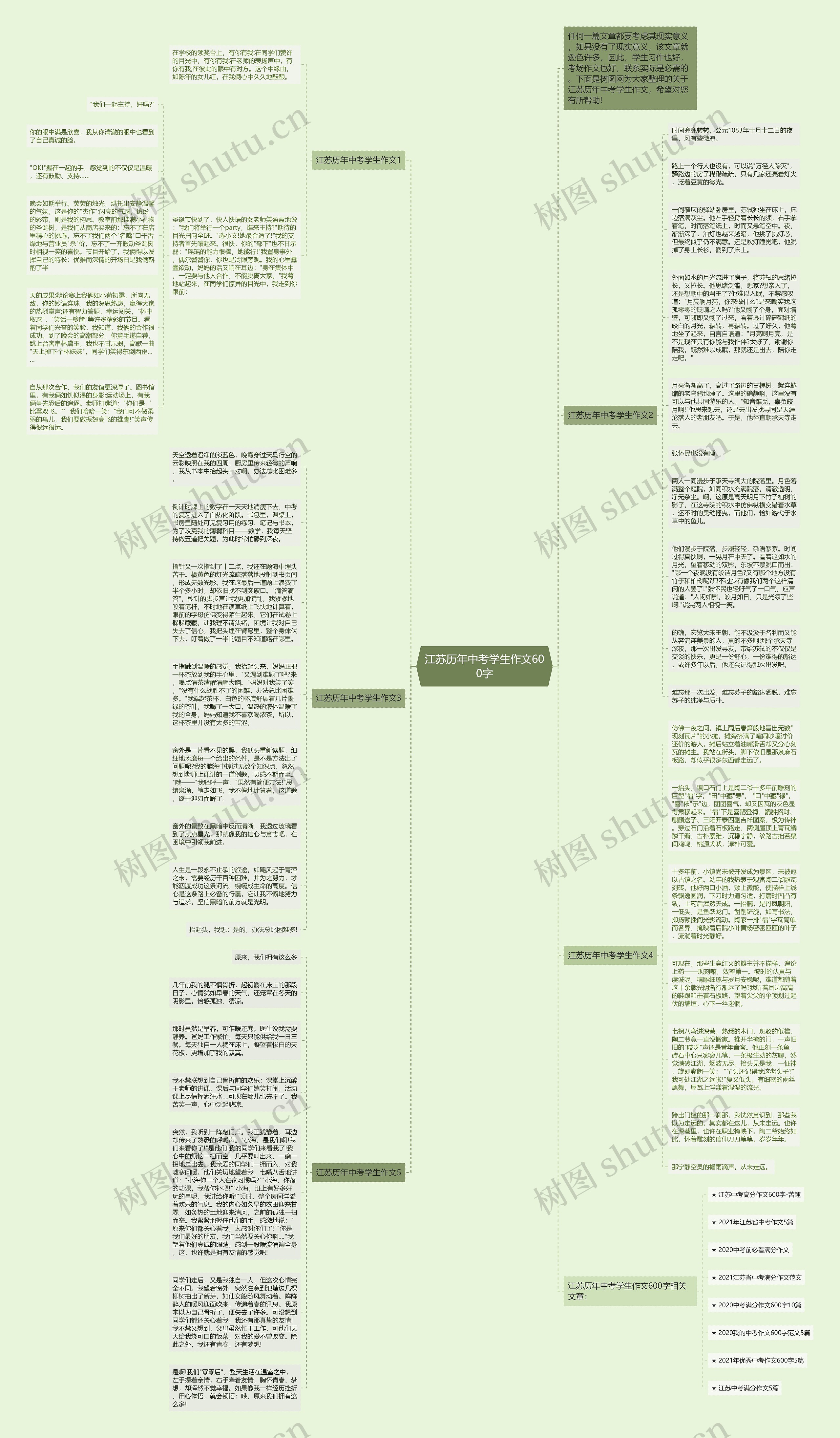 江苏历年中考学生作文600字思维导图