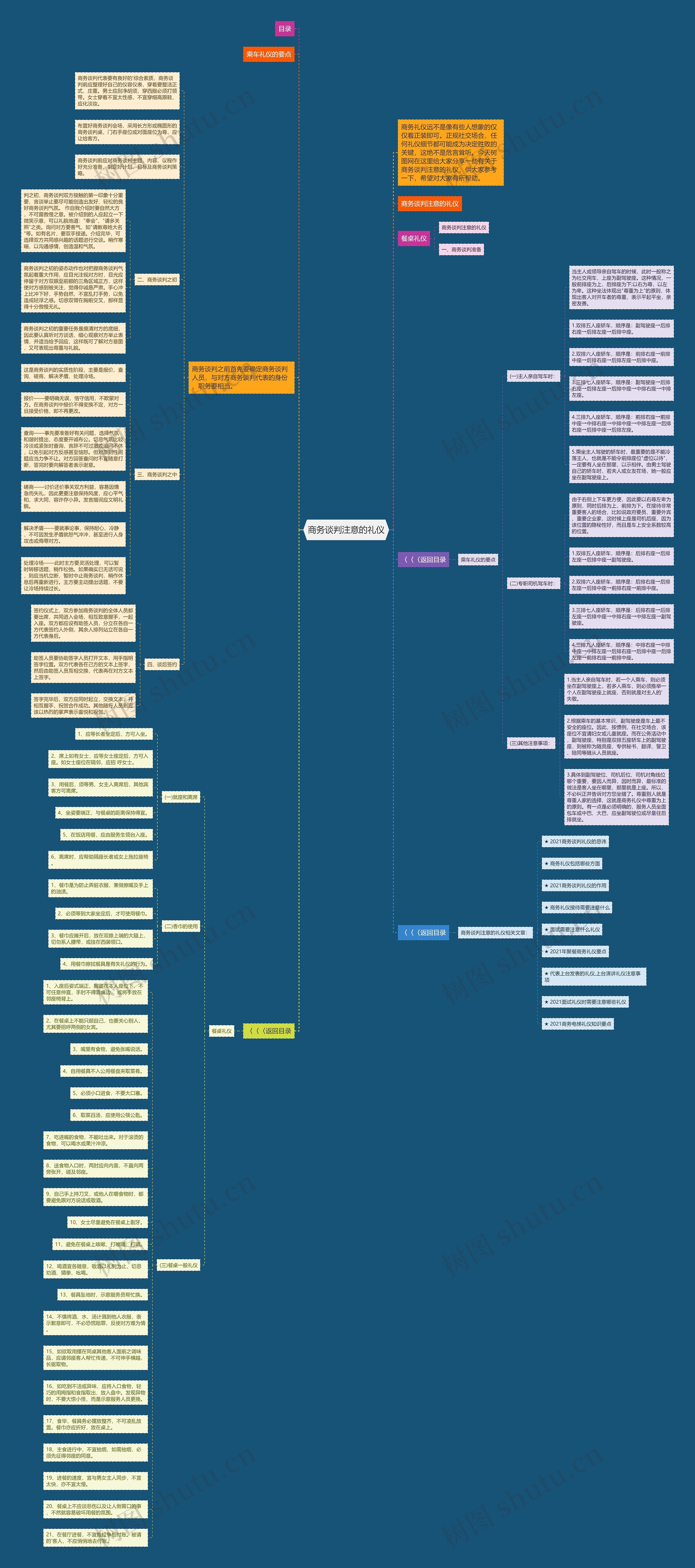 商务谈判注意的礼仪思维导图
