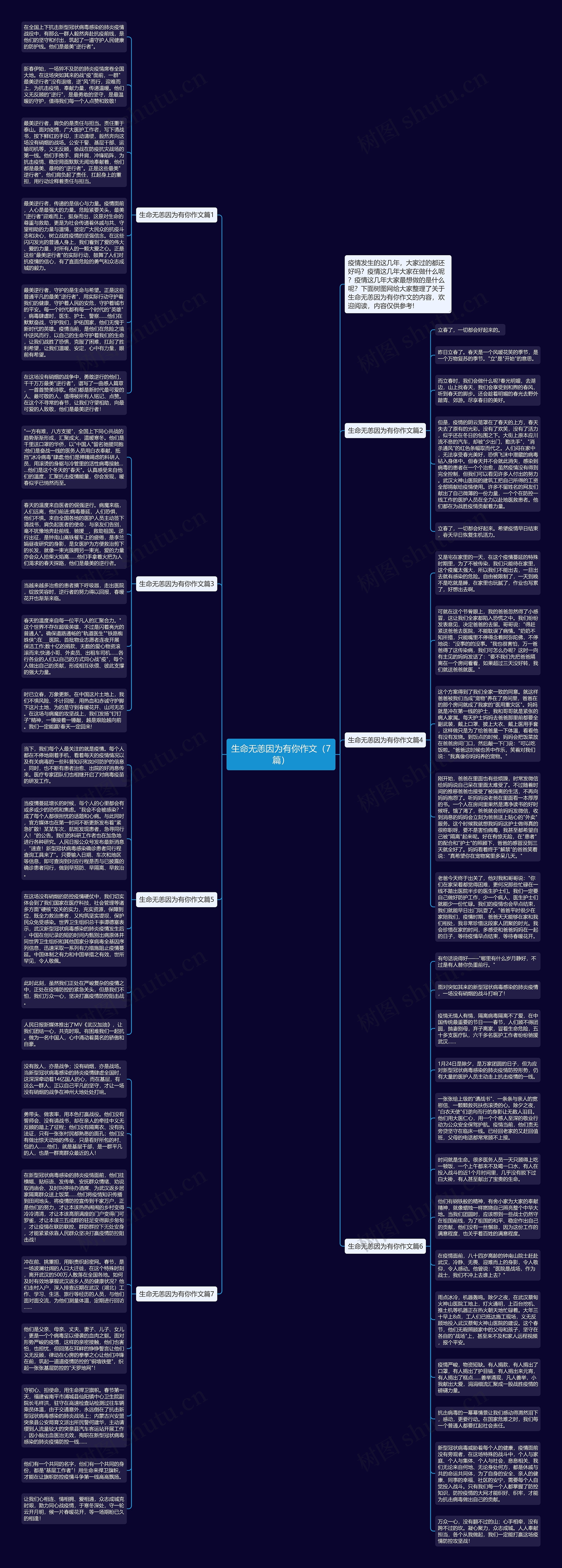 生命无恙因为有你作文（7篇）思维导图