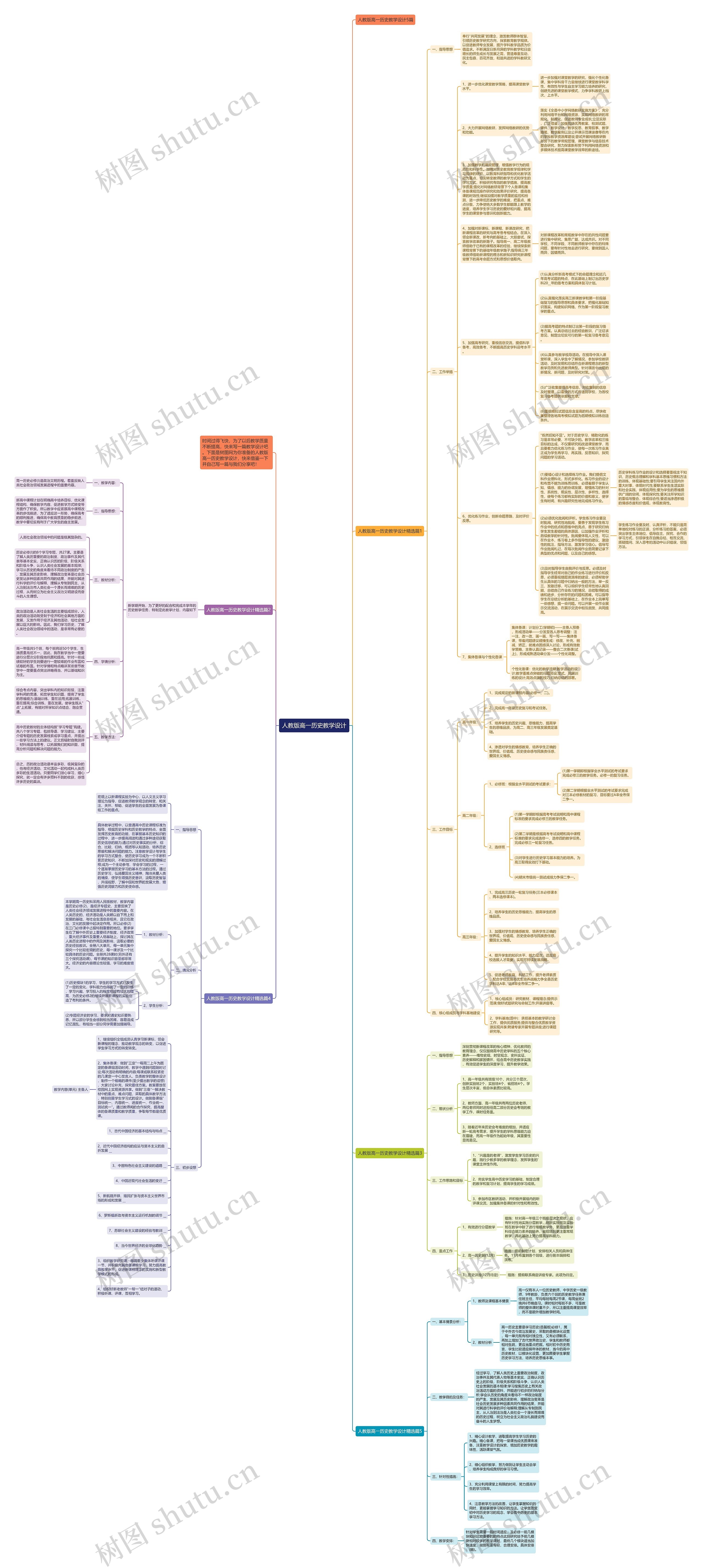 人教版高一历史教学设计思维导图