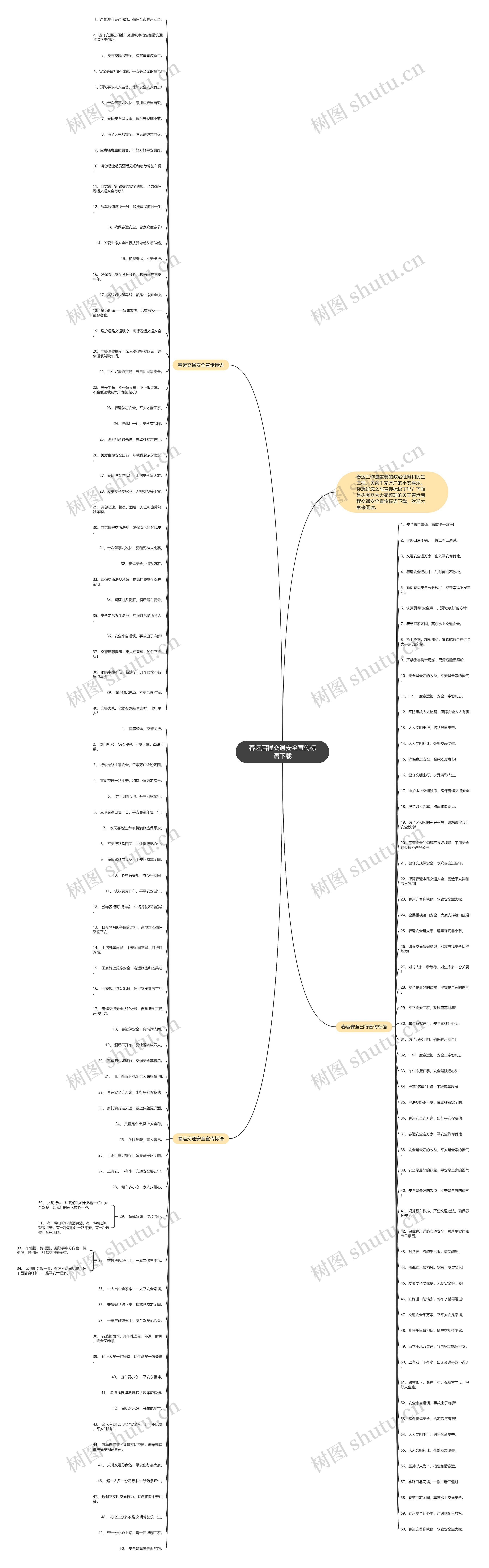春运启程交通安全宣传标语下载思维导图