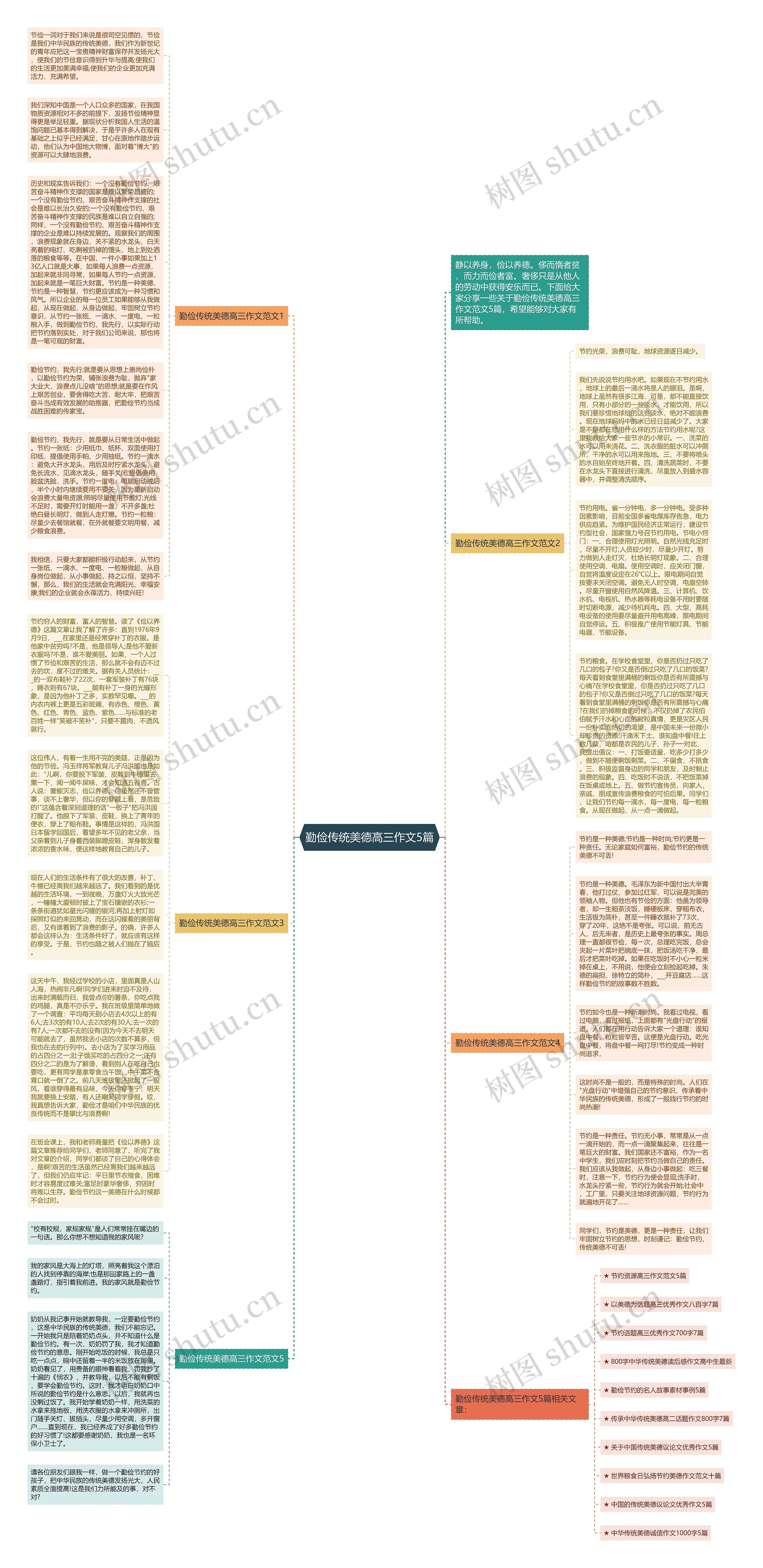 勤俭传统美德高三作文5篇思维导图