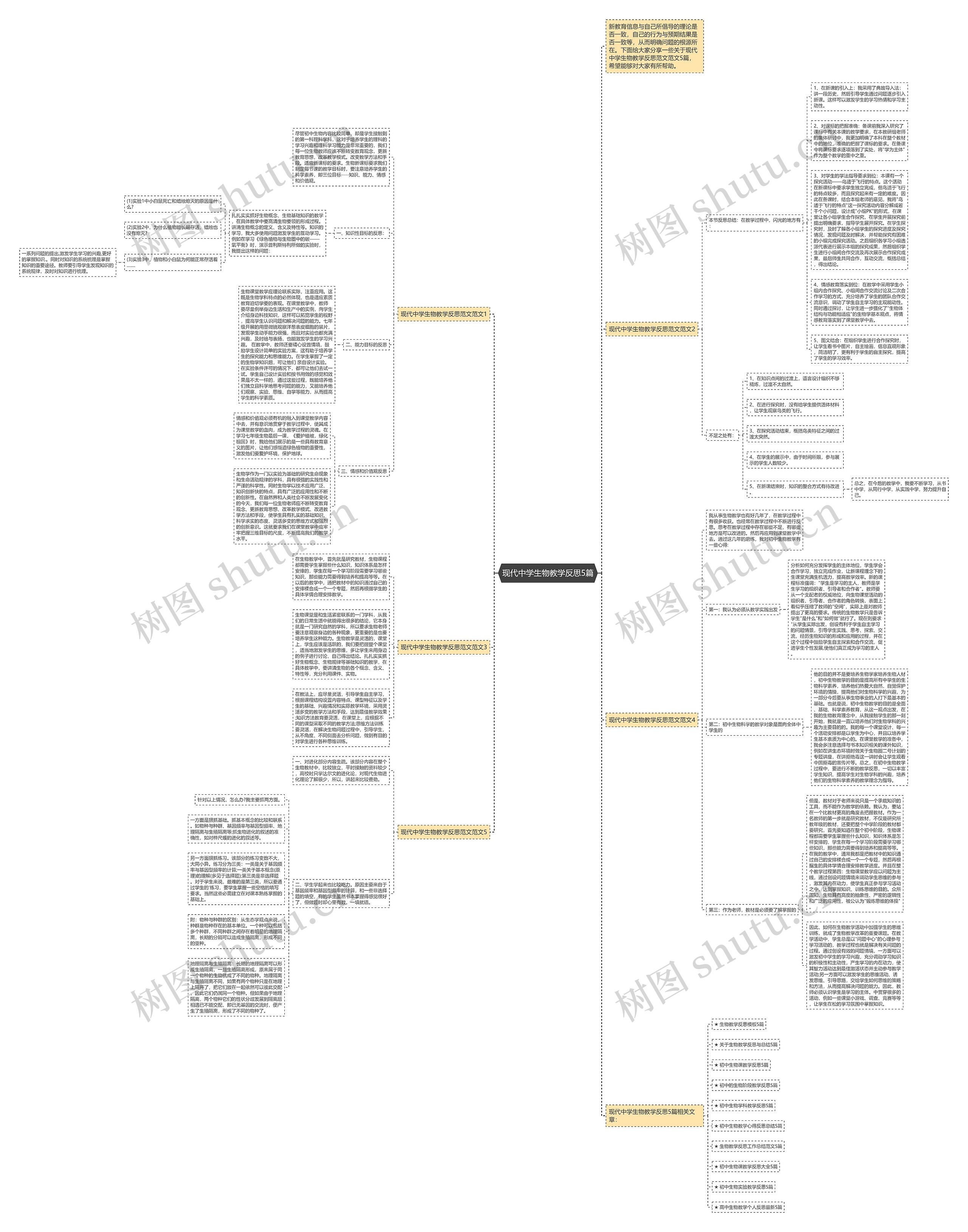 现代中学生物教学反思5篇