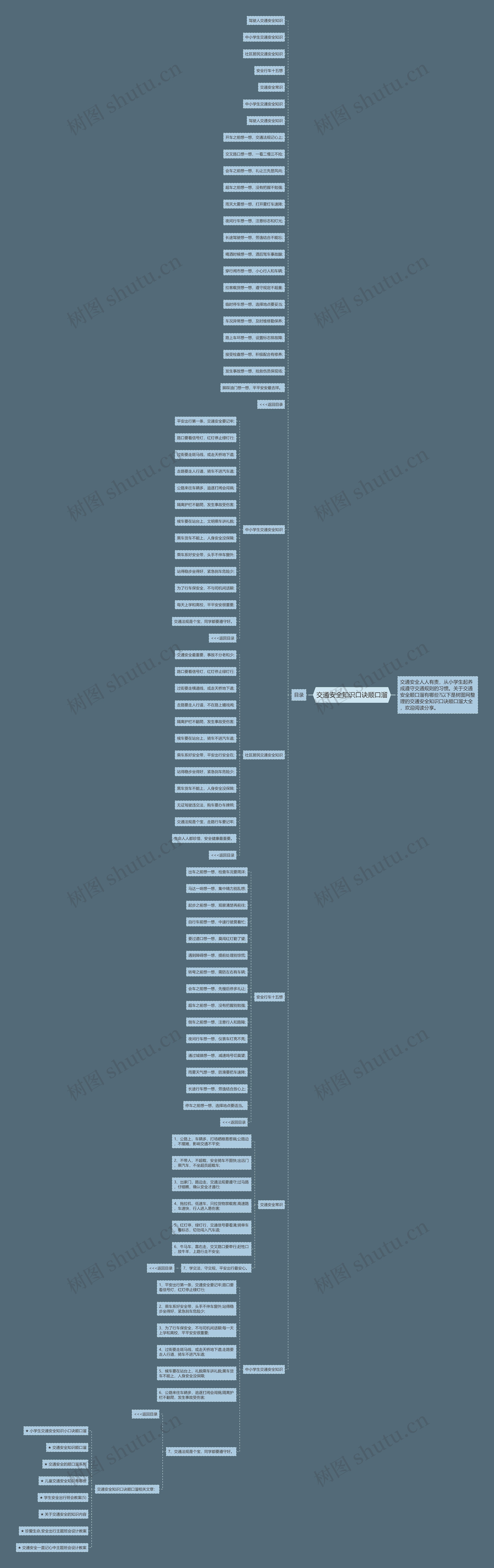 交通安全知识口诀顺口溜思维导图