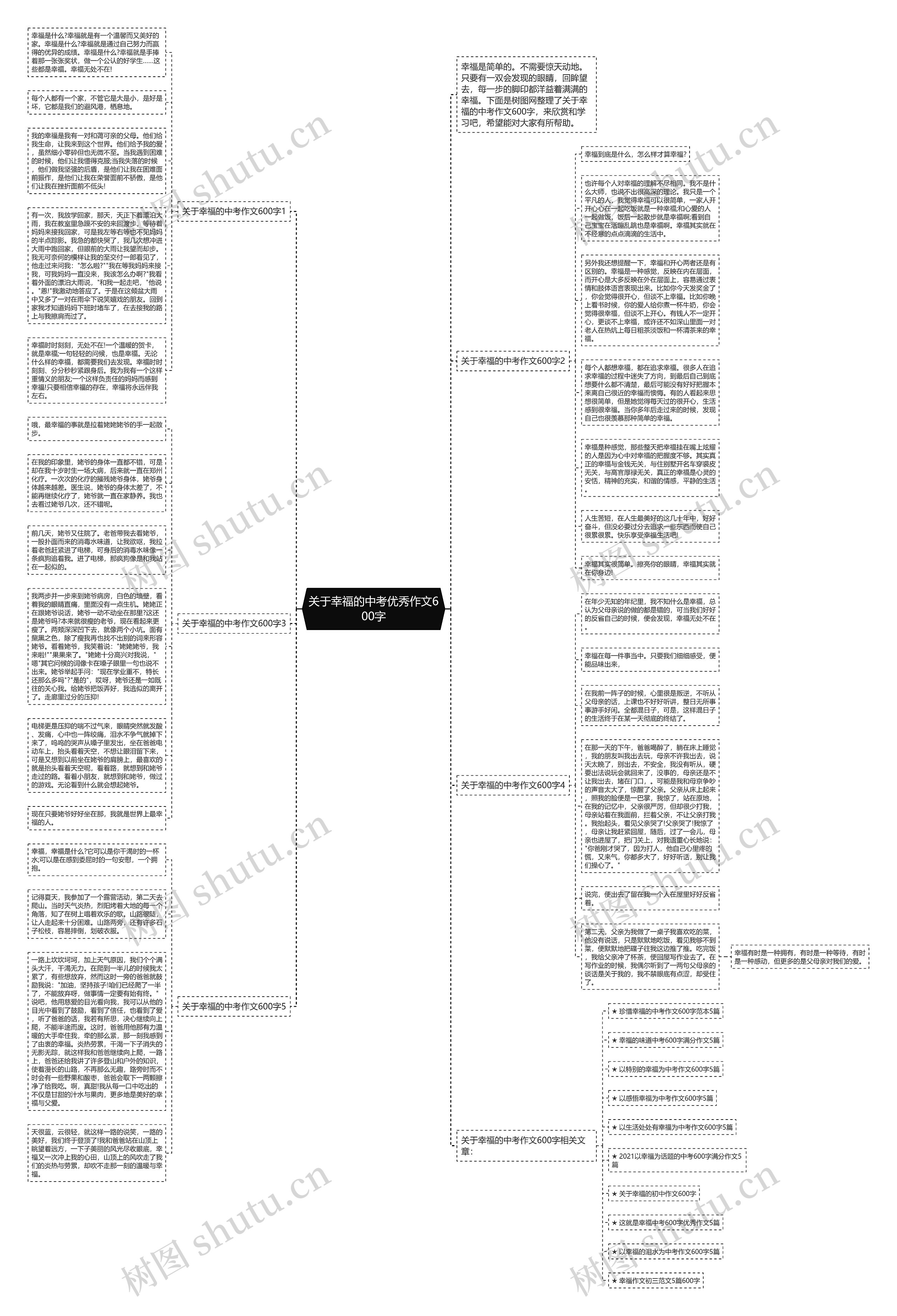 关于幸福的中考优秀作文600字思维导图