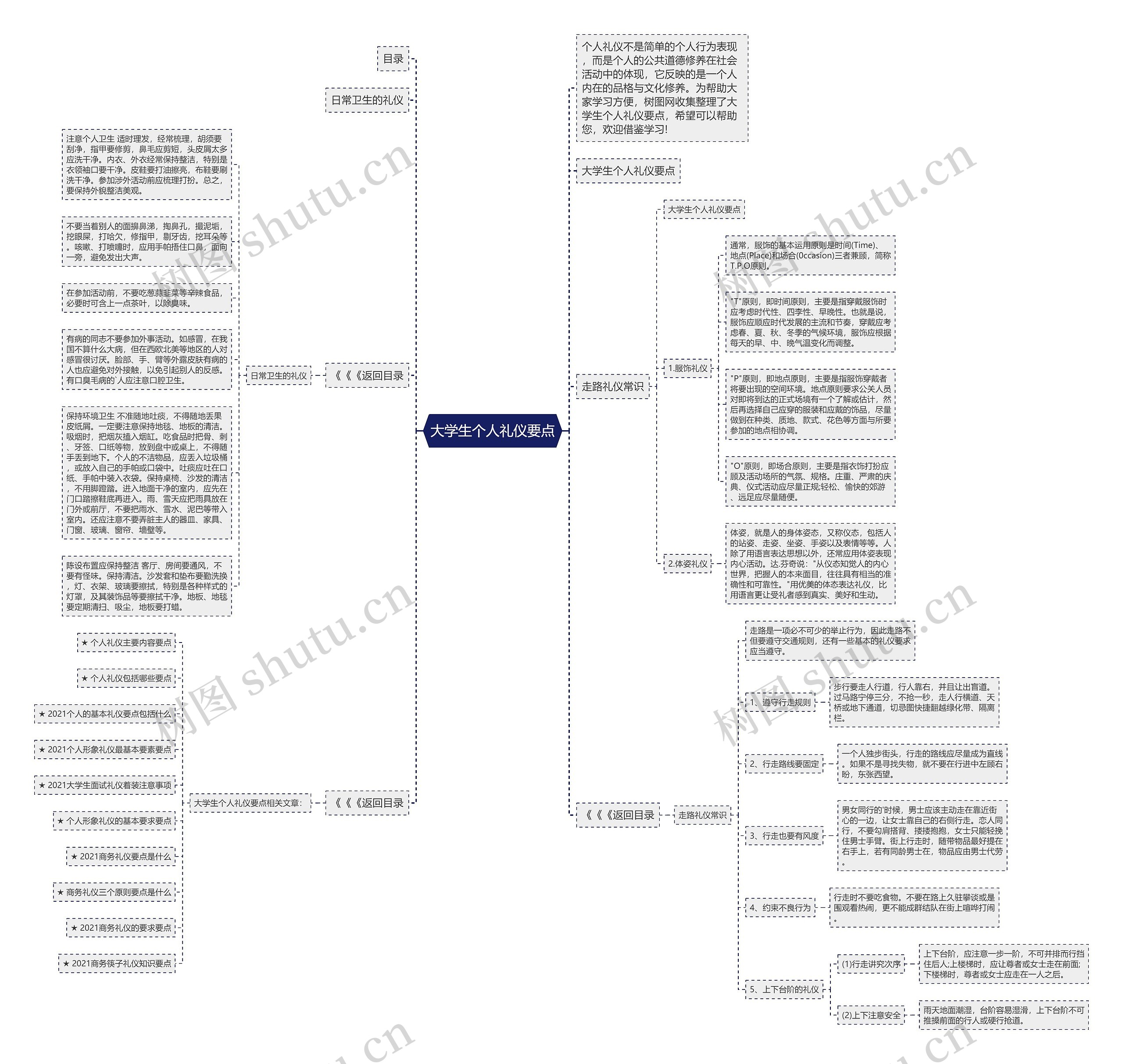 大学生个人礼仪要点思维导图