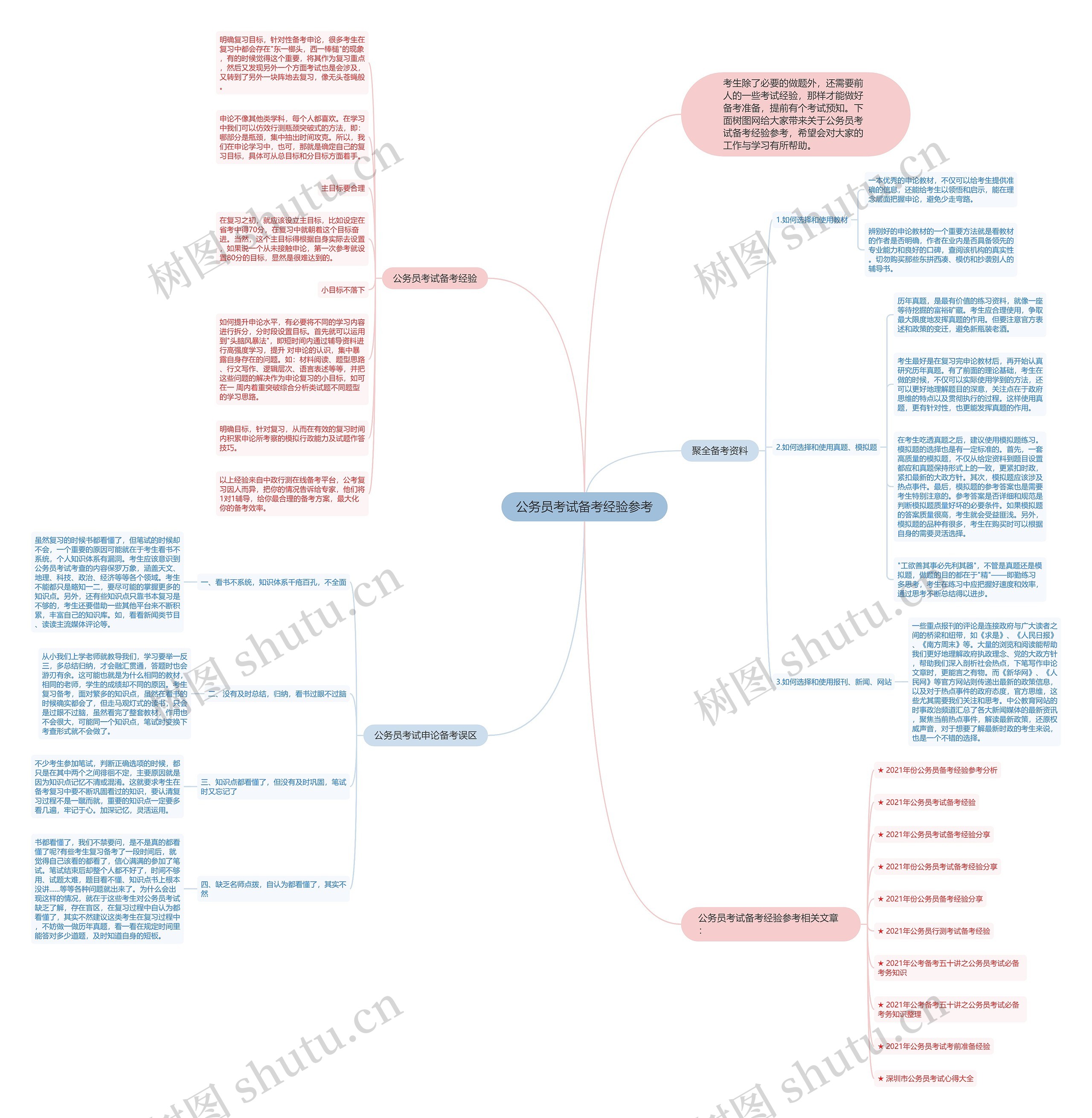 公务员考试备考经验参考思维导图