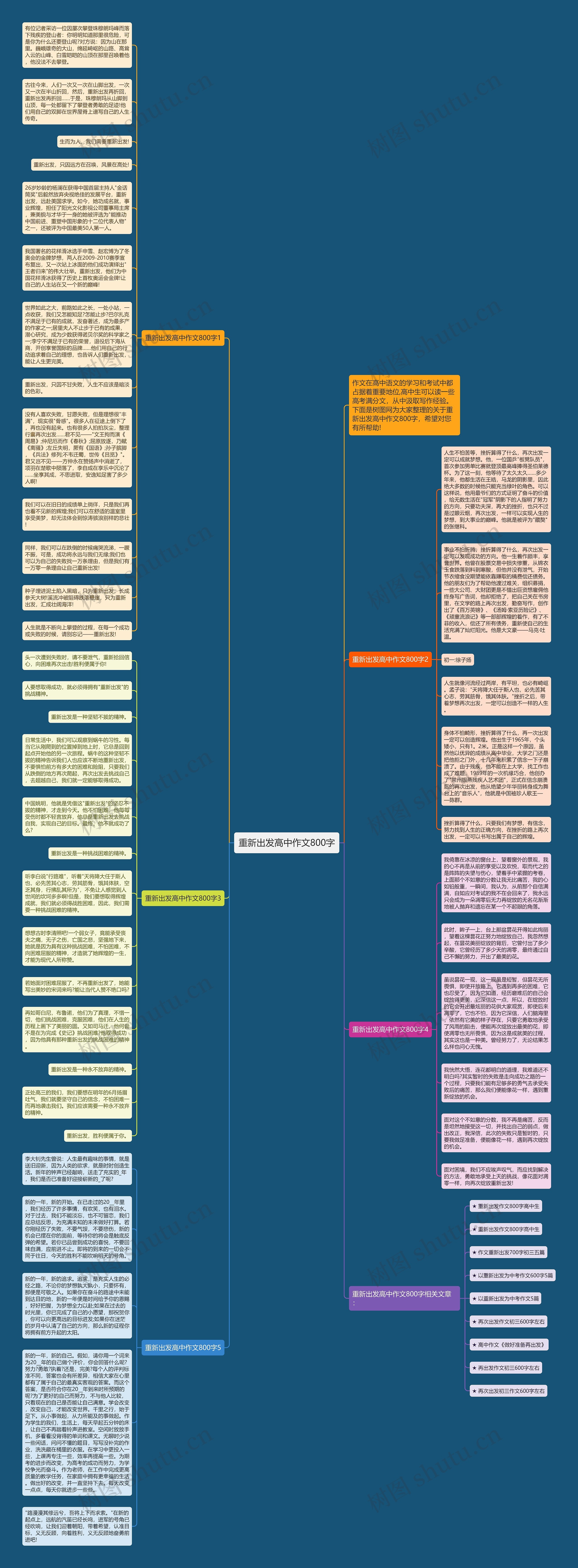 重新出发高中作文800字思维导图