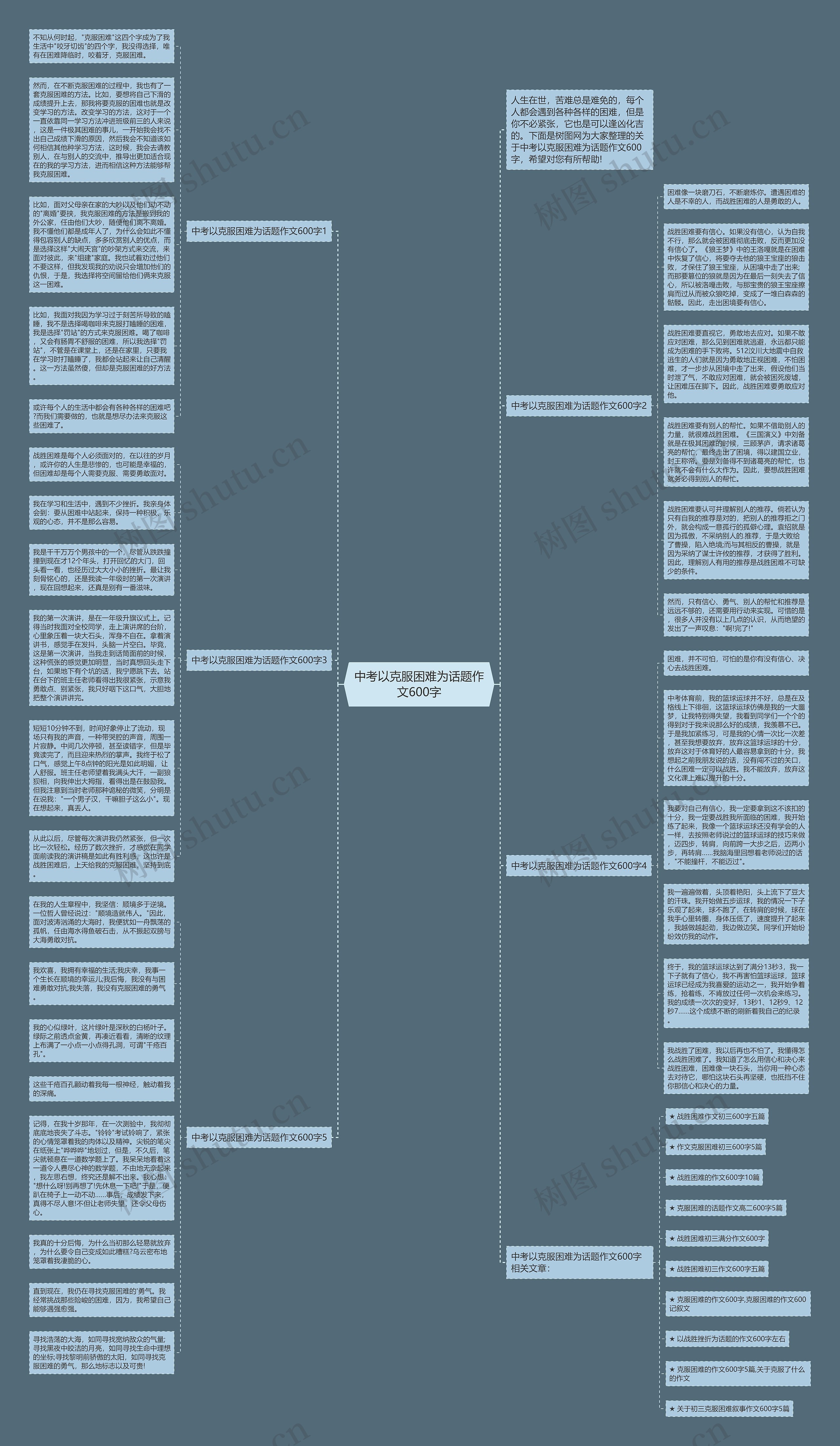 中考以克服困难为话题作文600字思维导图