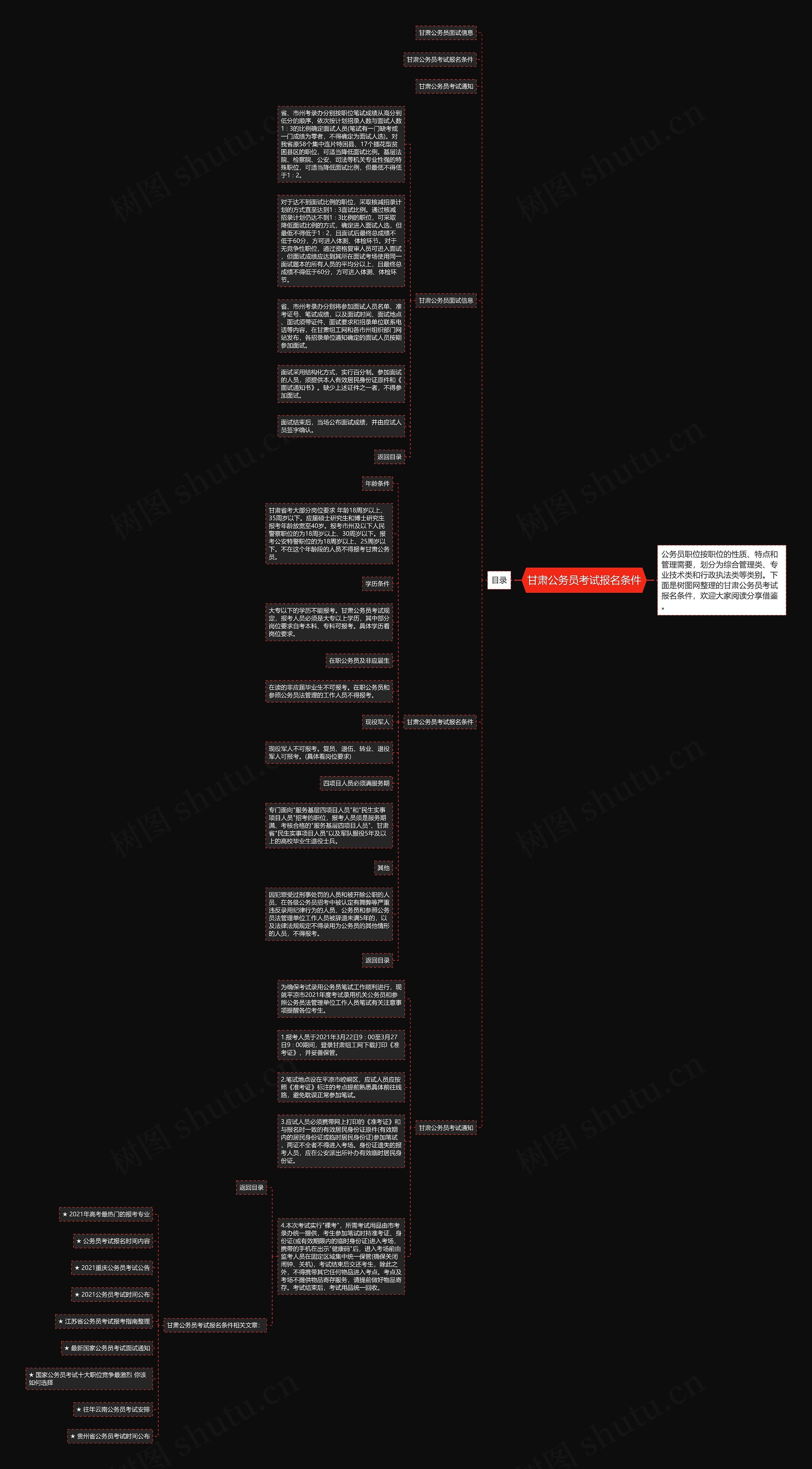甘肃公务员考试报名条件思维导图