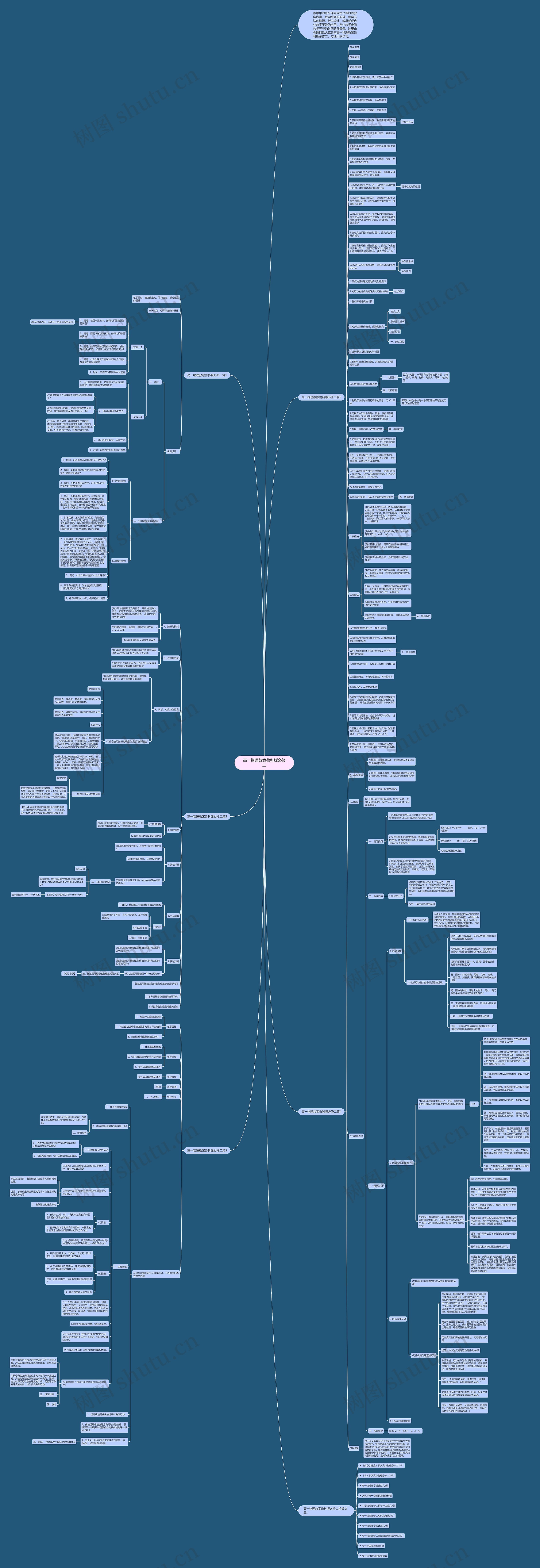 高一物理教案鲁科版必修二思维导图