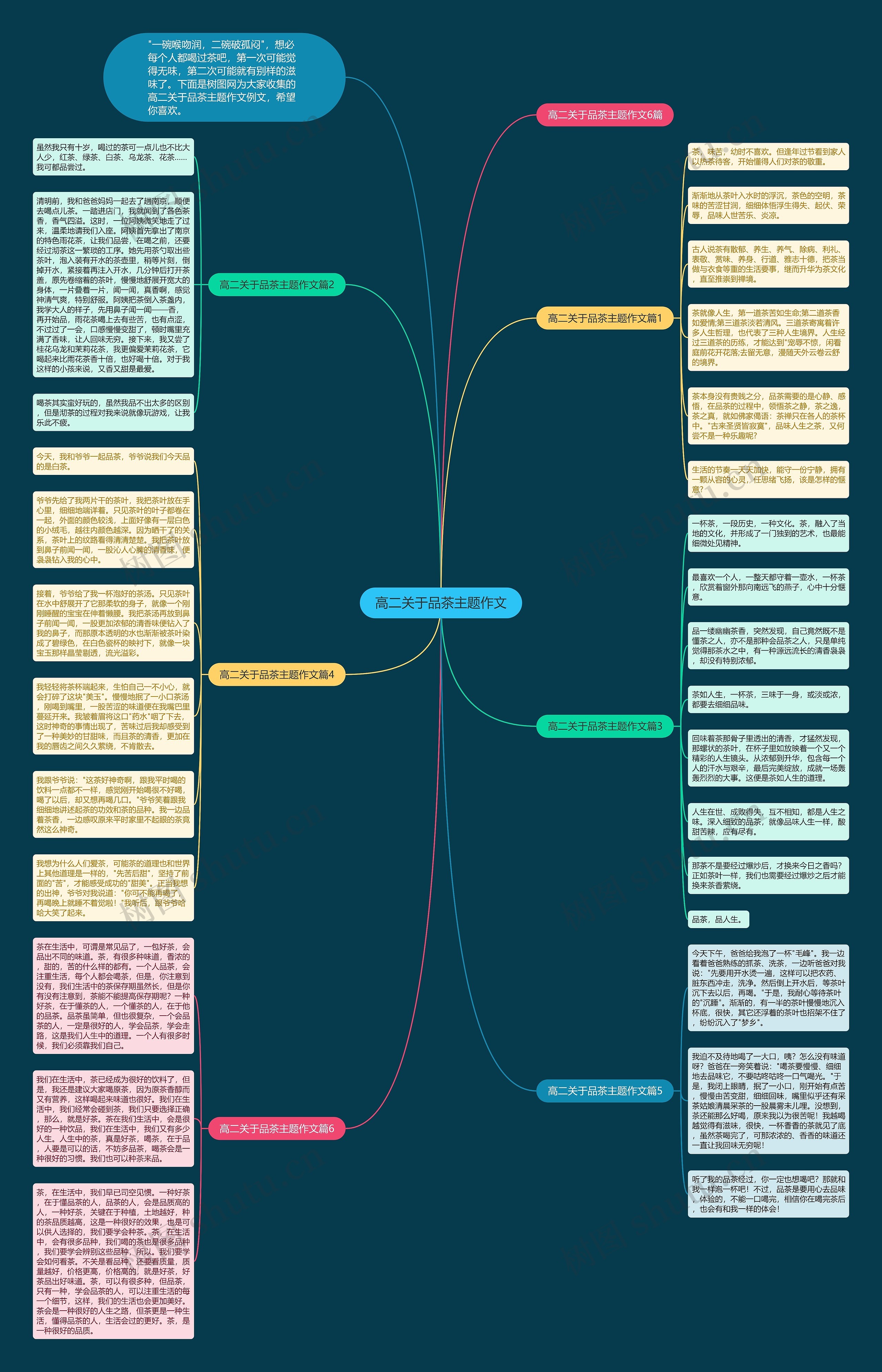 高二关于品茶主题作文思维导图