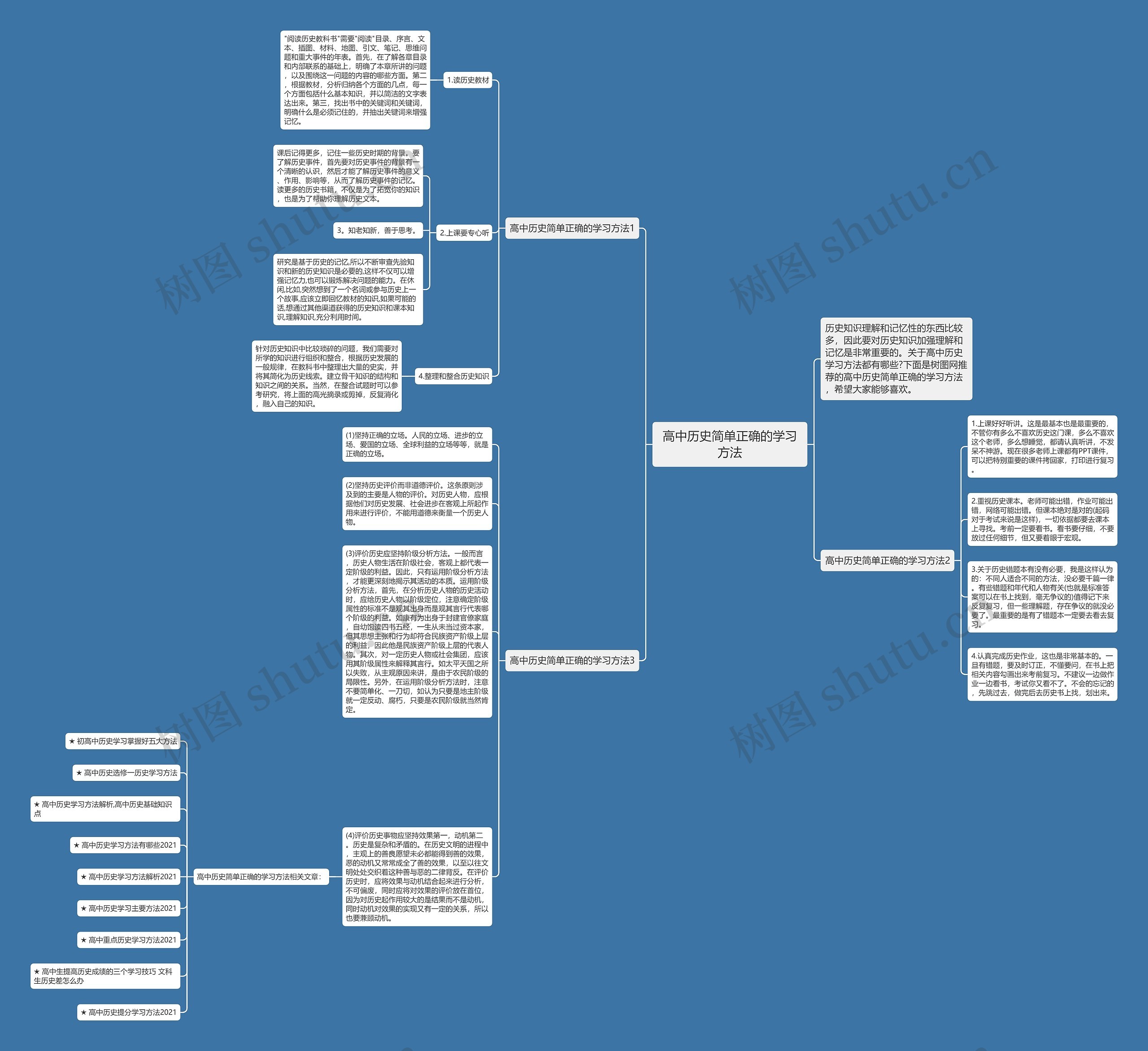 高中历史简单正确的学习方法思维导图