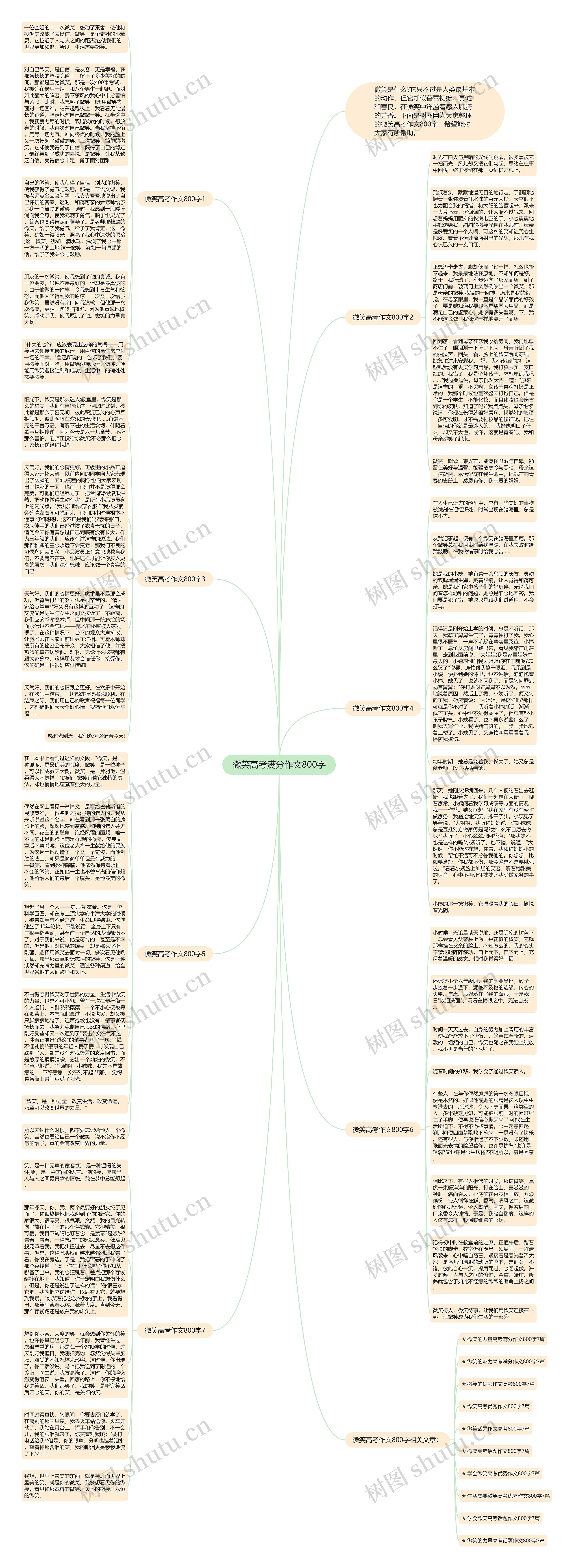 微笑高考满分作文800字思维导图