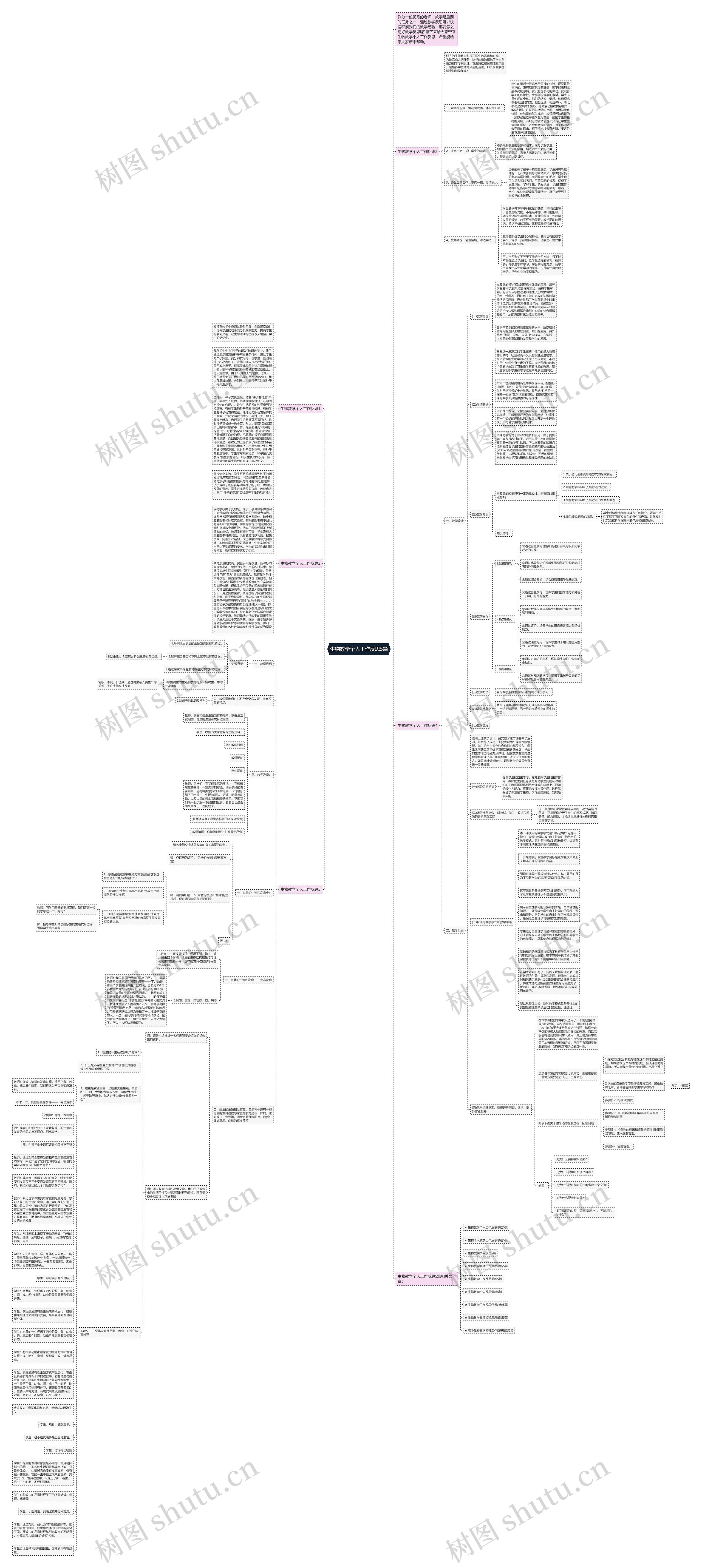 生物教学个人工作反思5篇思维导图高清图 生物教学个人工作反思5篇思维导图