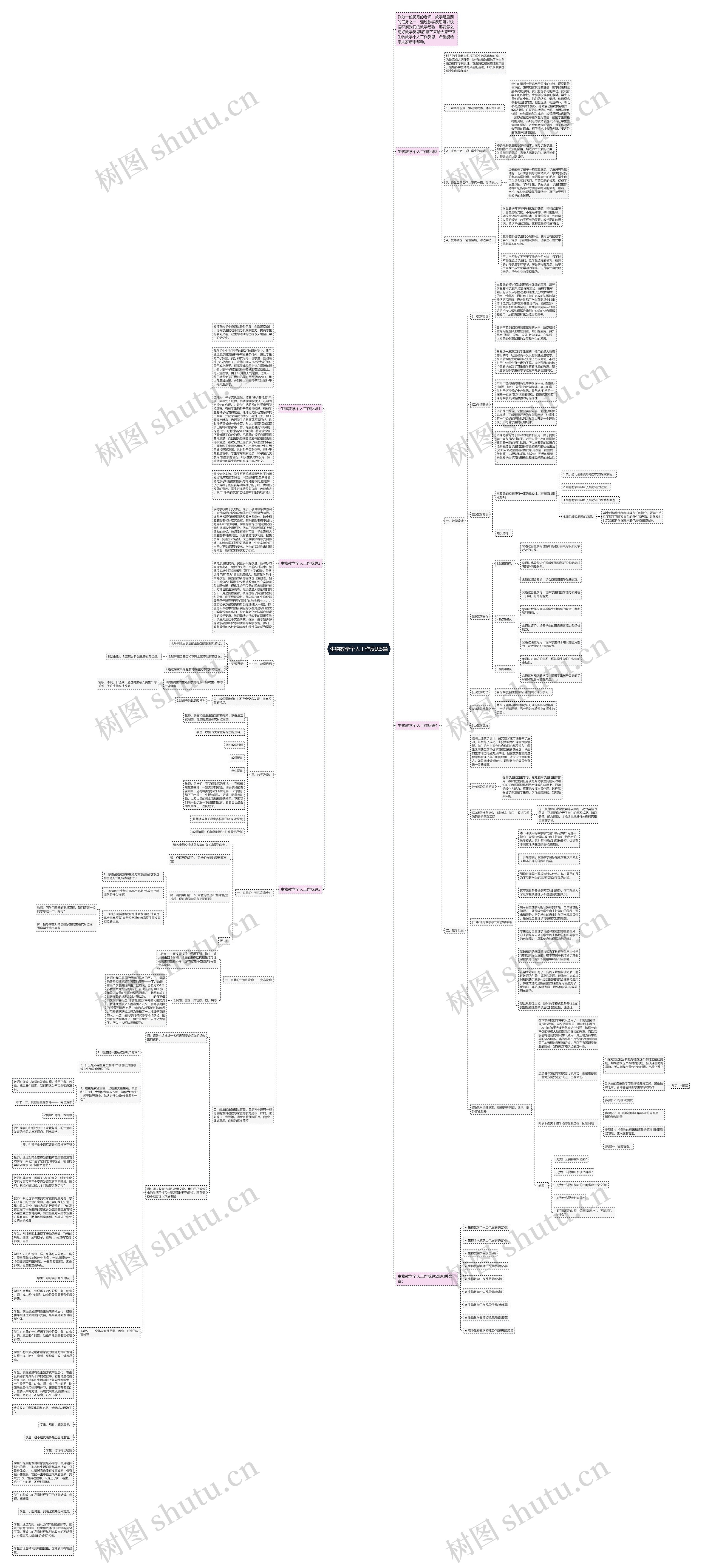 生物教学个人工作反思5篇思维导图