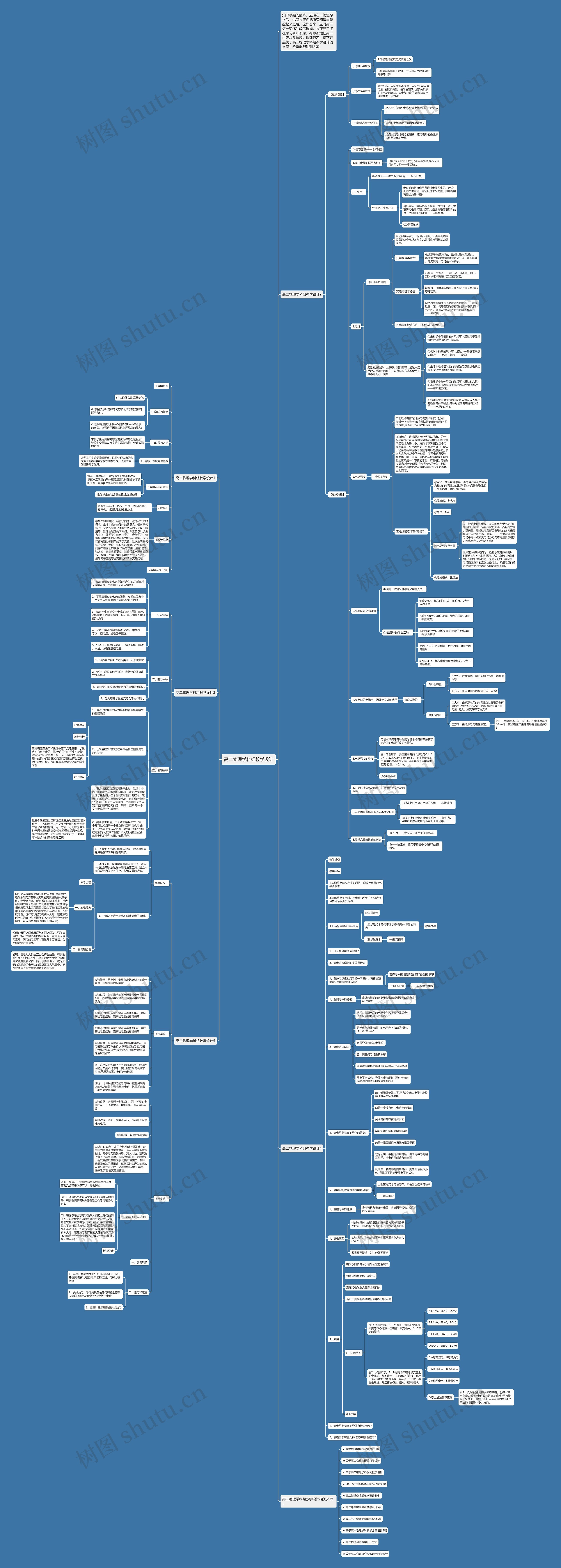 高二物理学科组教学设计思维导图