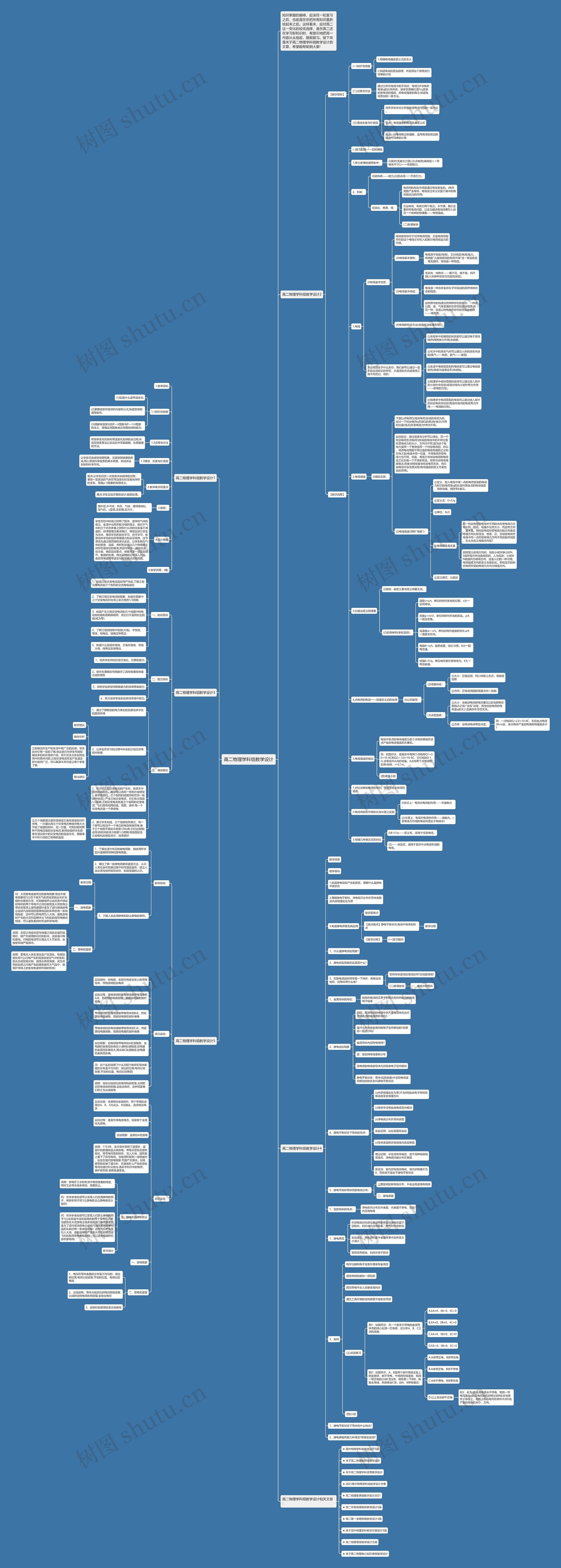 高二物理学科组教学设计思维导图高清图 高二物理学科组教学设计思维导图