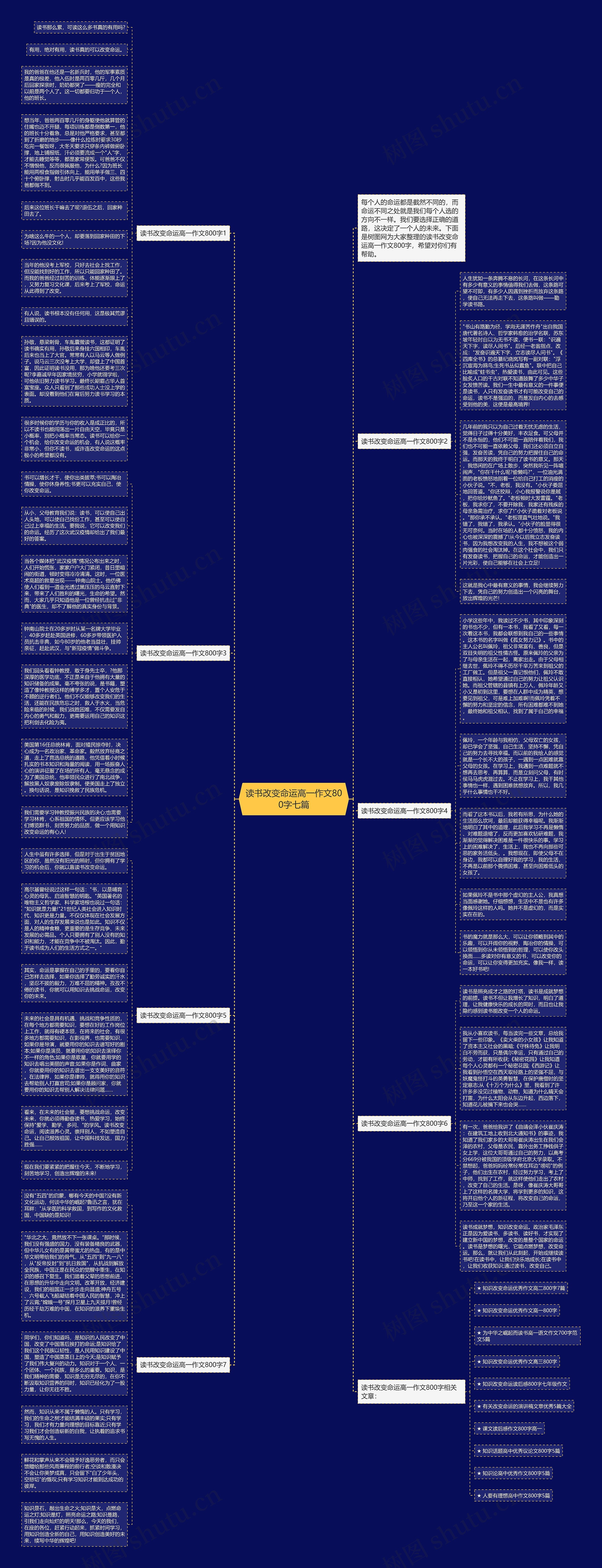 读书改变命运高一作文800字七篇思维导图