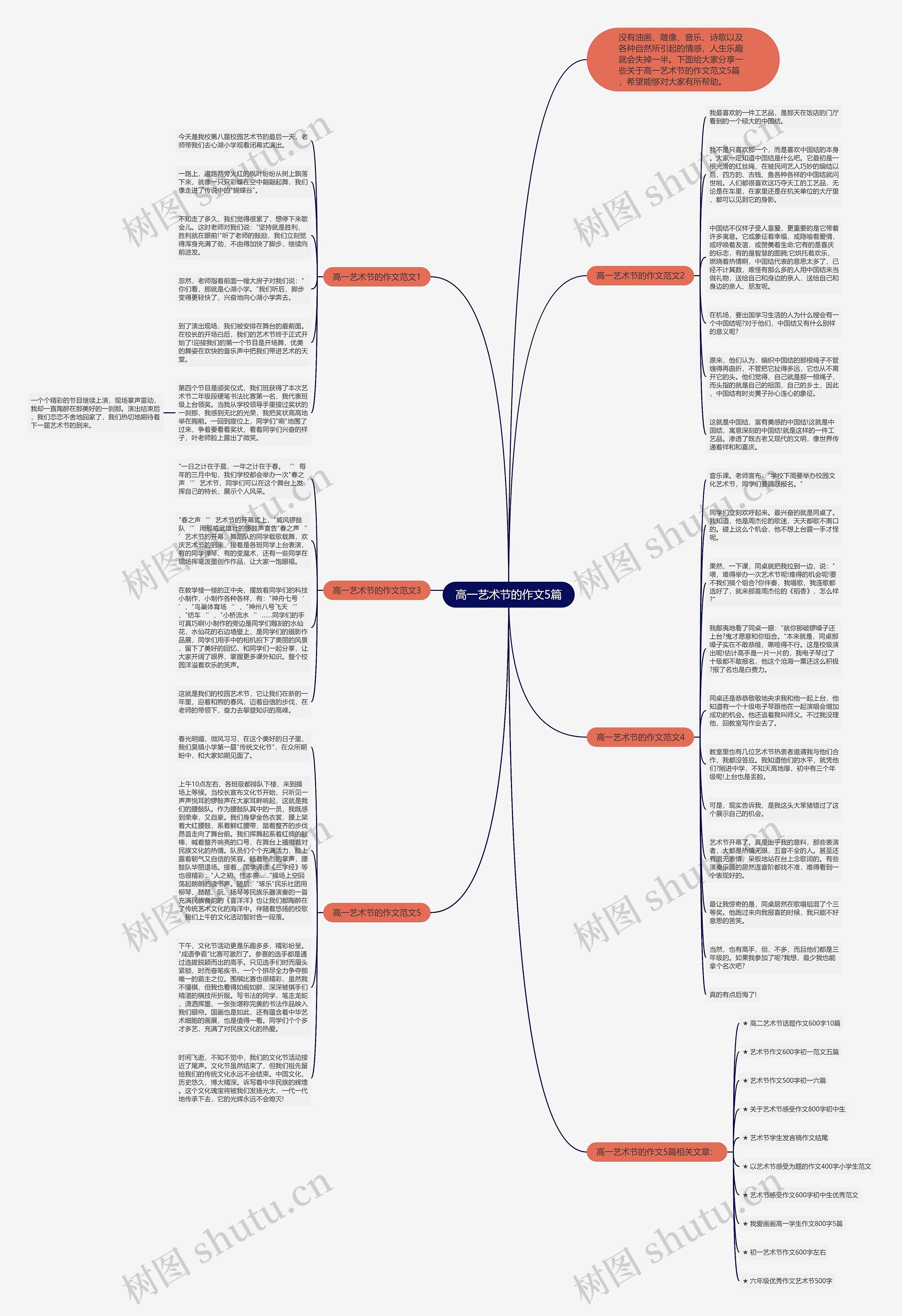 高一艺术节的作文5篇思维导图