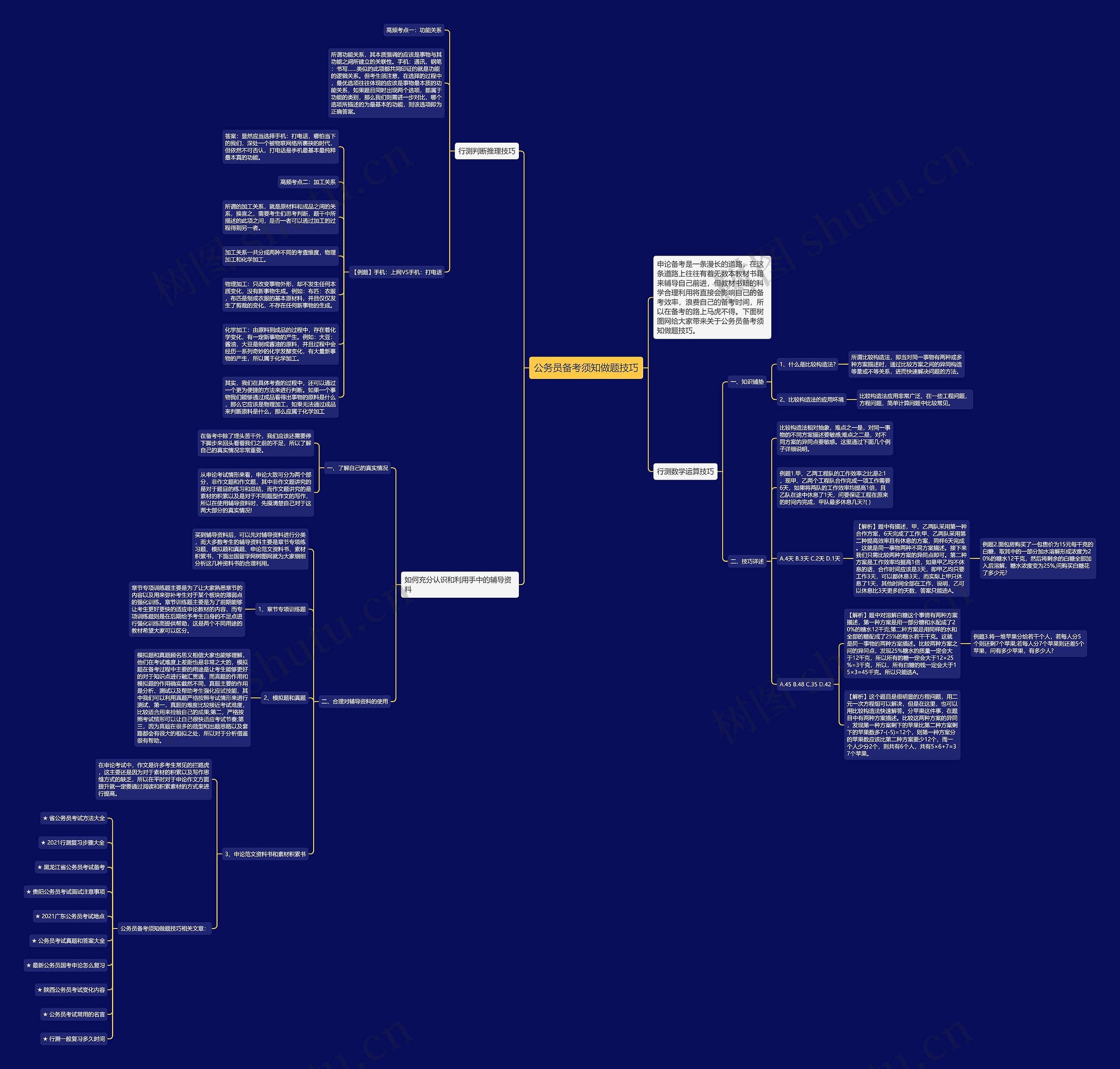 公务员备考须知做题技巧思维导图