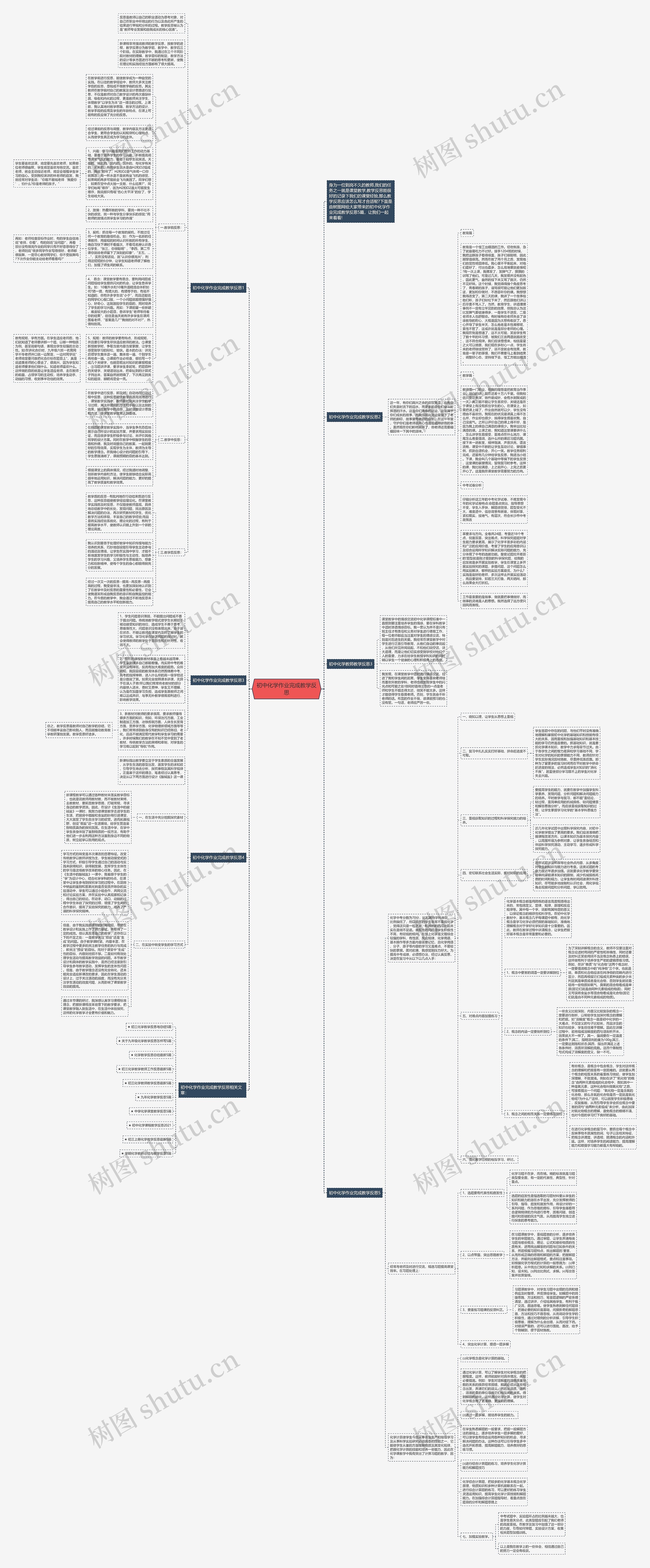 初中化学作业完成教学反思思维导图高清图 初中化学作业完成教学反思思维导图