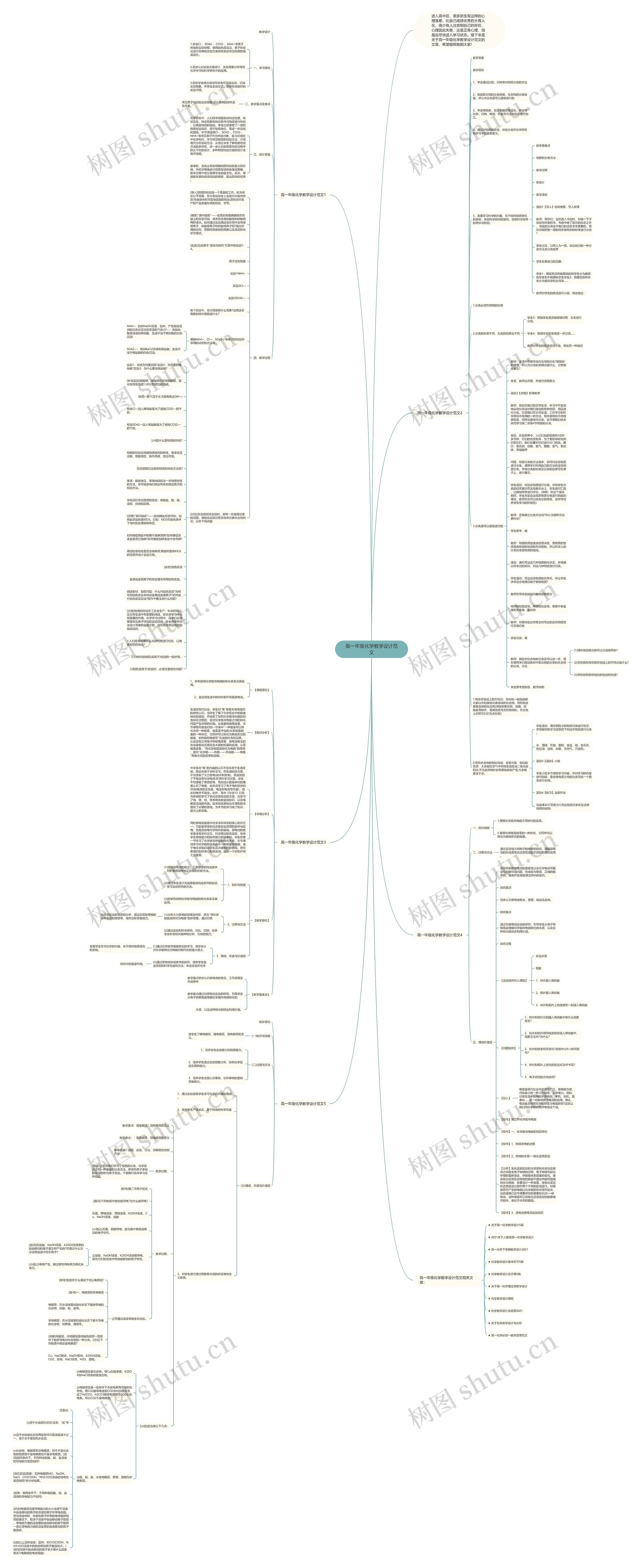 高一年级化学教学设计范文思维导图