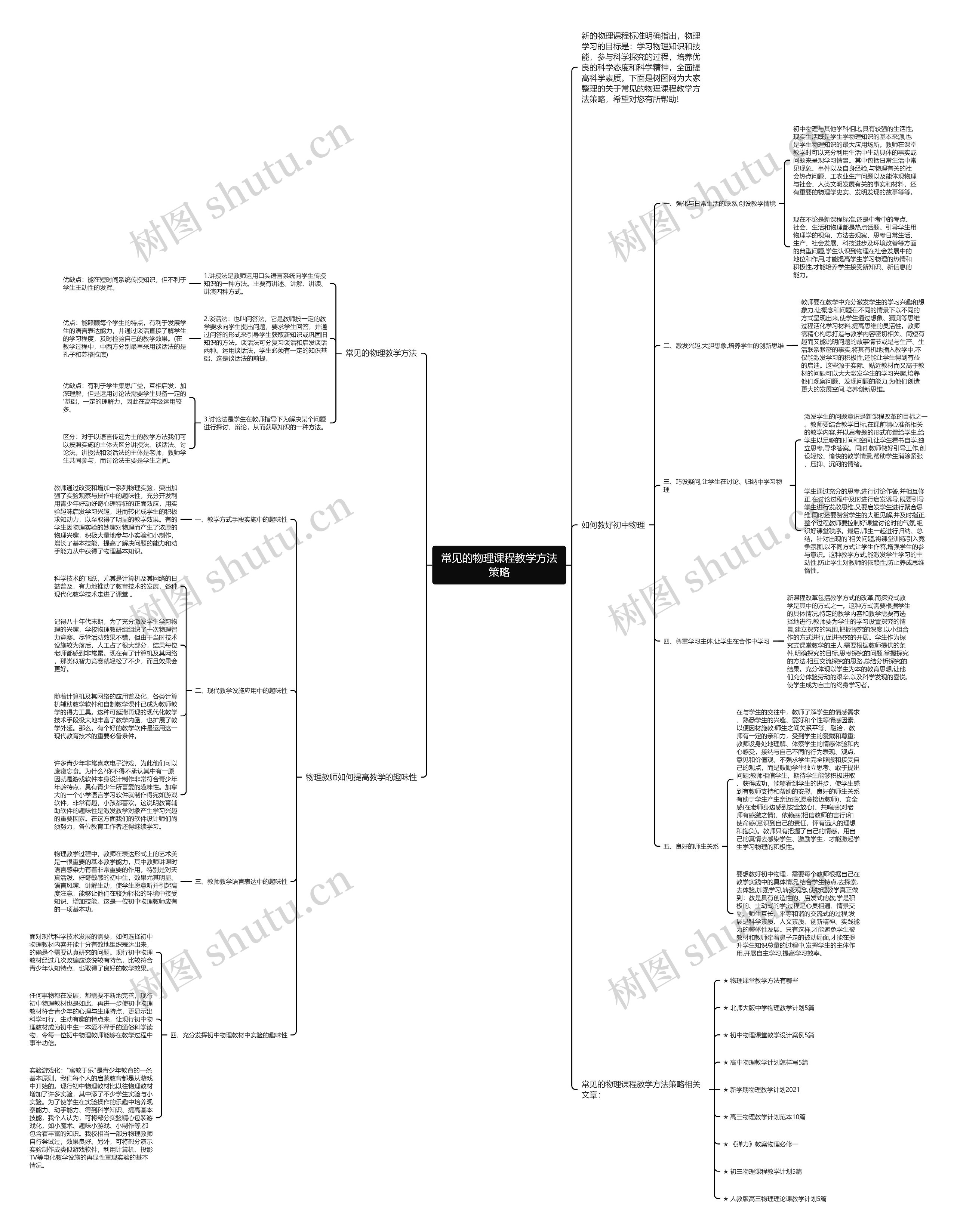 常见的物理课程教学方法策略思维导图